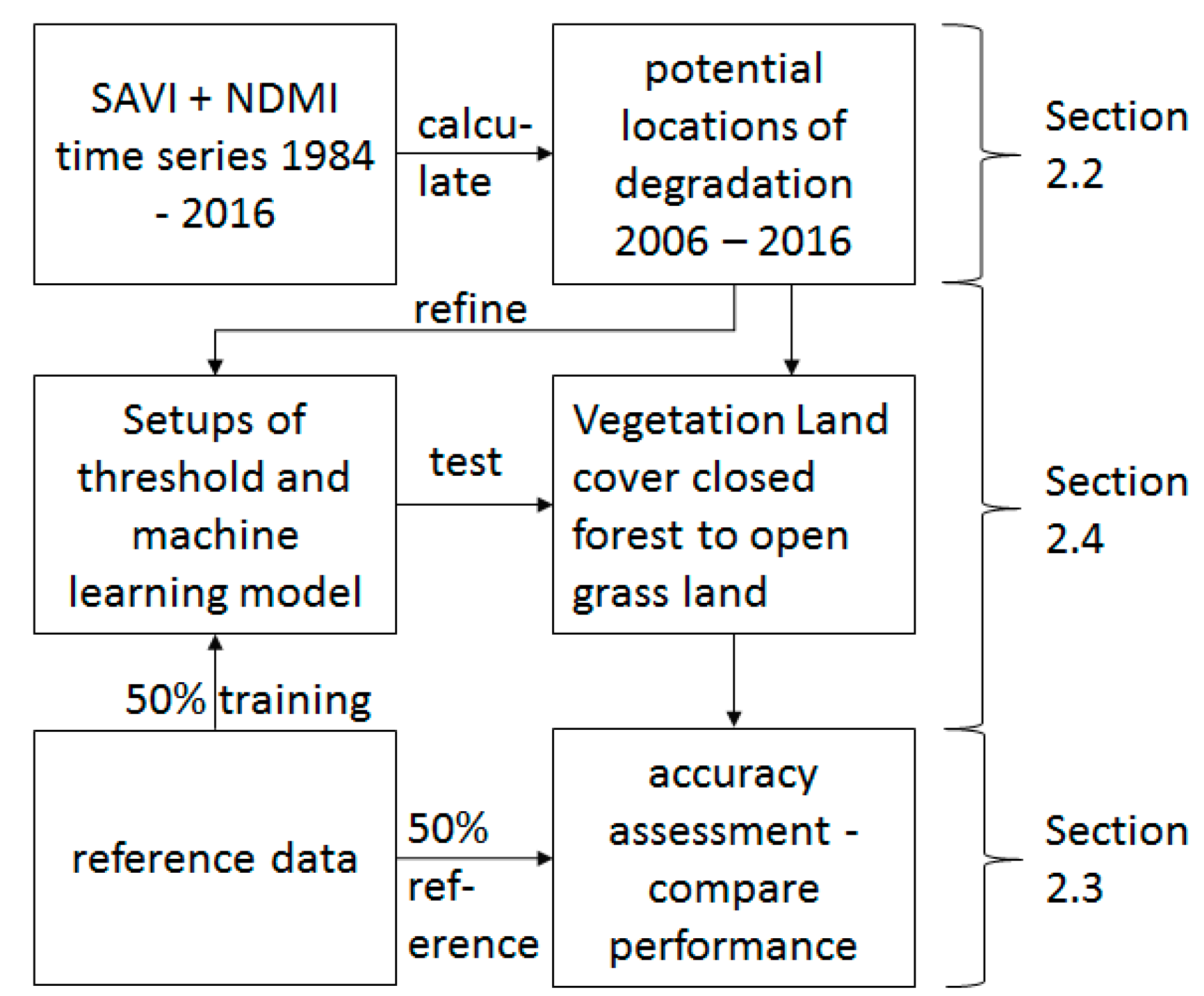 Remotesensing 10 01850 g002 Remotesensing 10 01850 g002