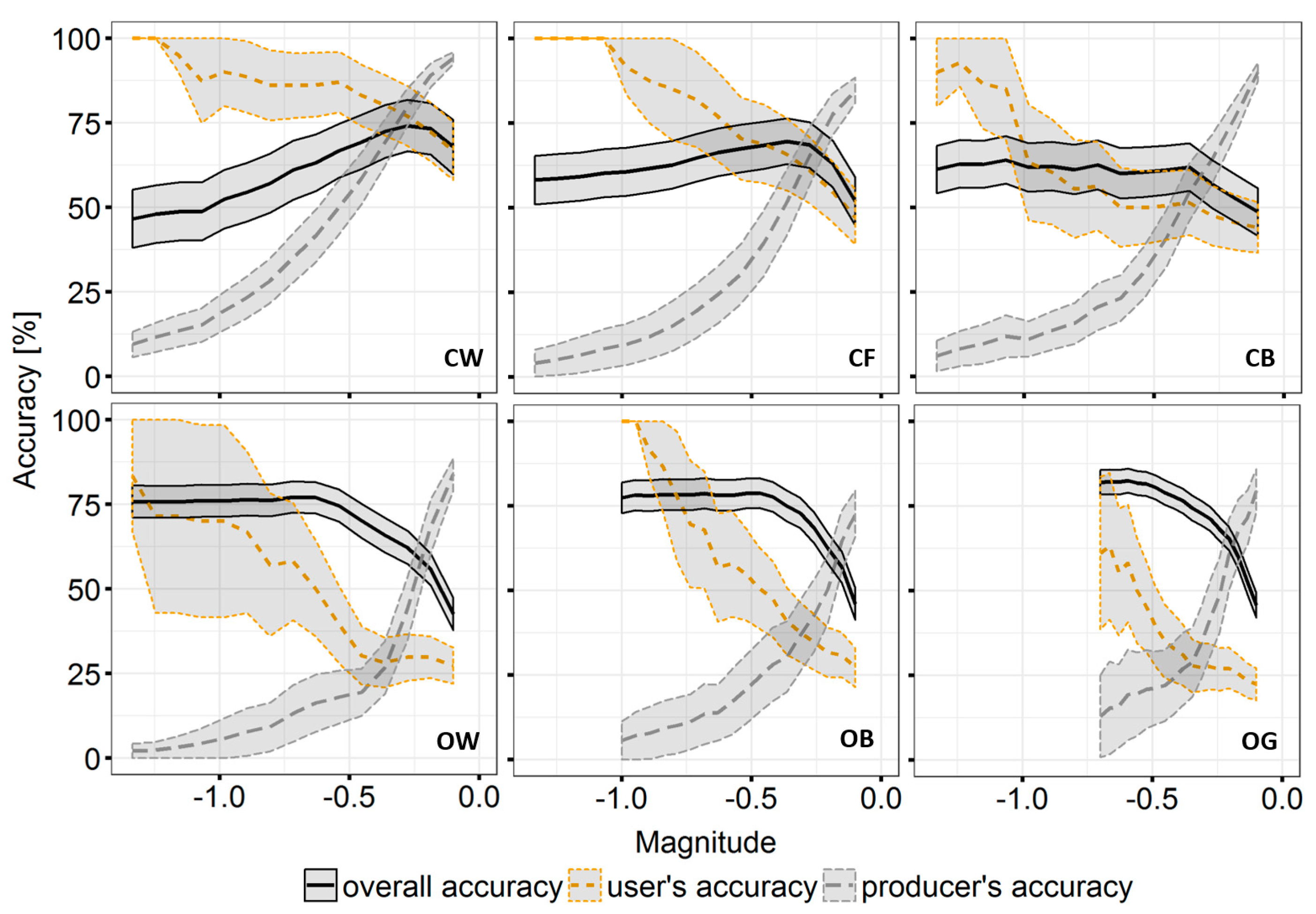 Remotesensing 10 01850 g007 Remotesensing 10 01850 g007