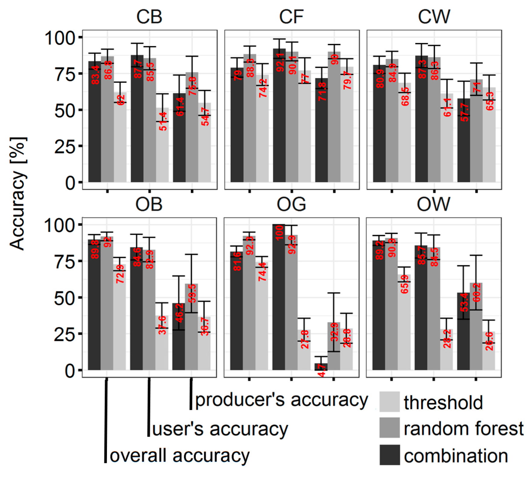 Remotesensing 10 01850 g009 Remotesensing 10 01850 g009