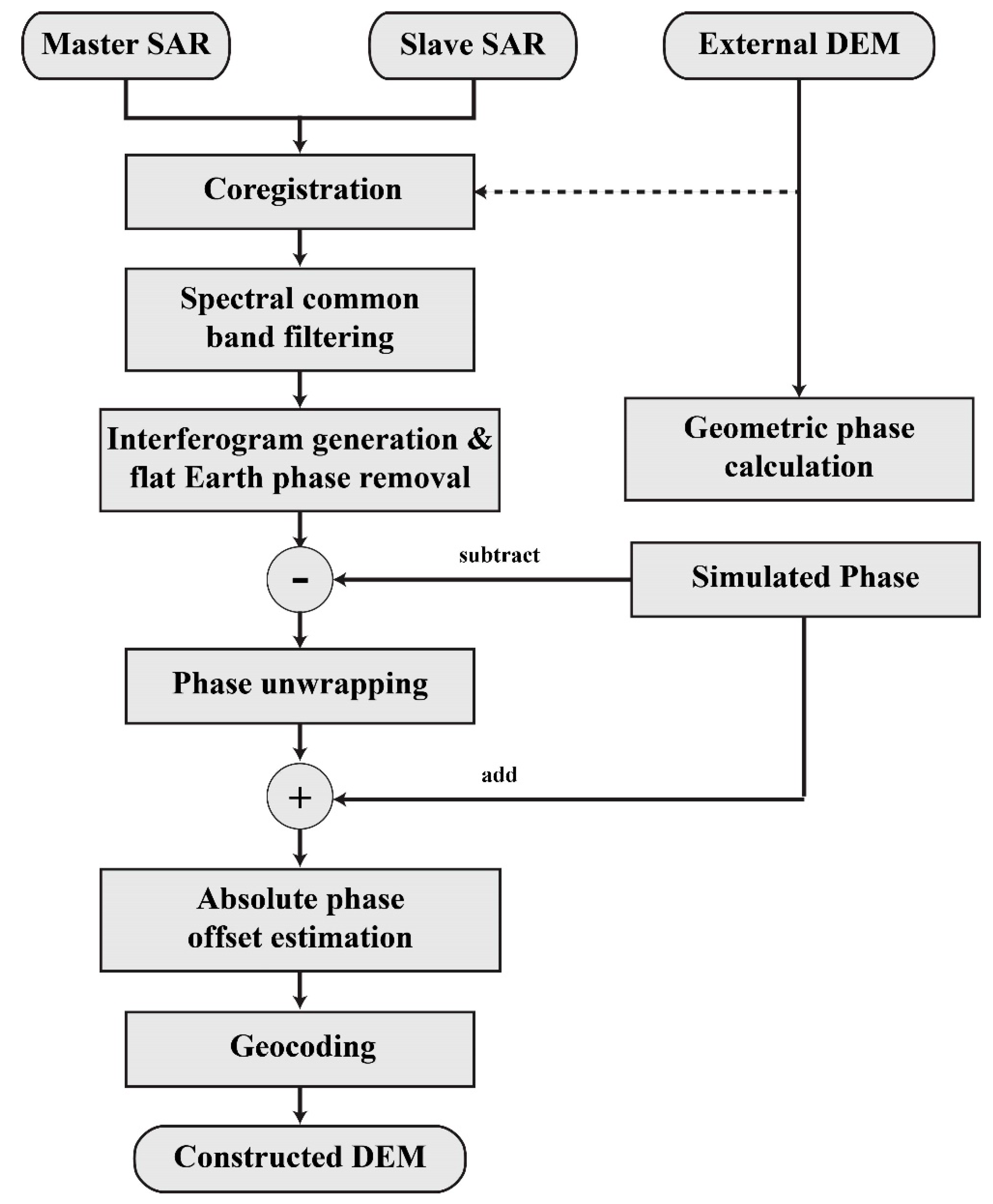 Remotesensing 10 01851 g002