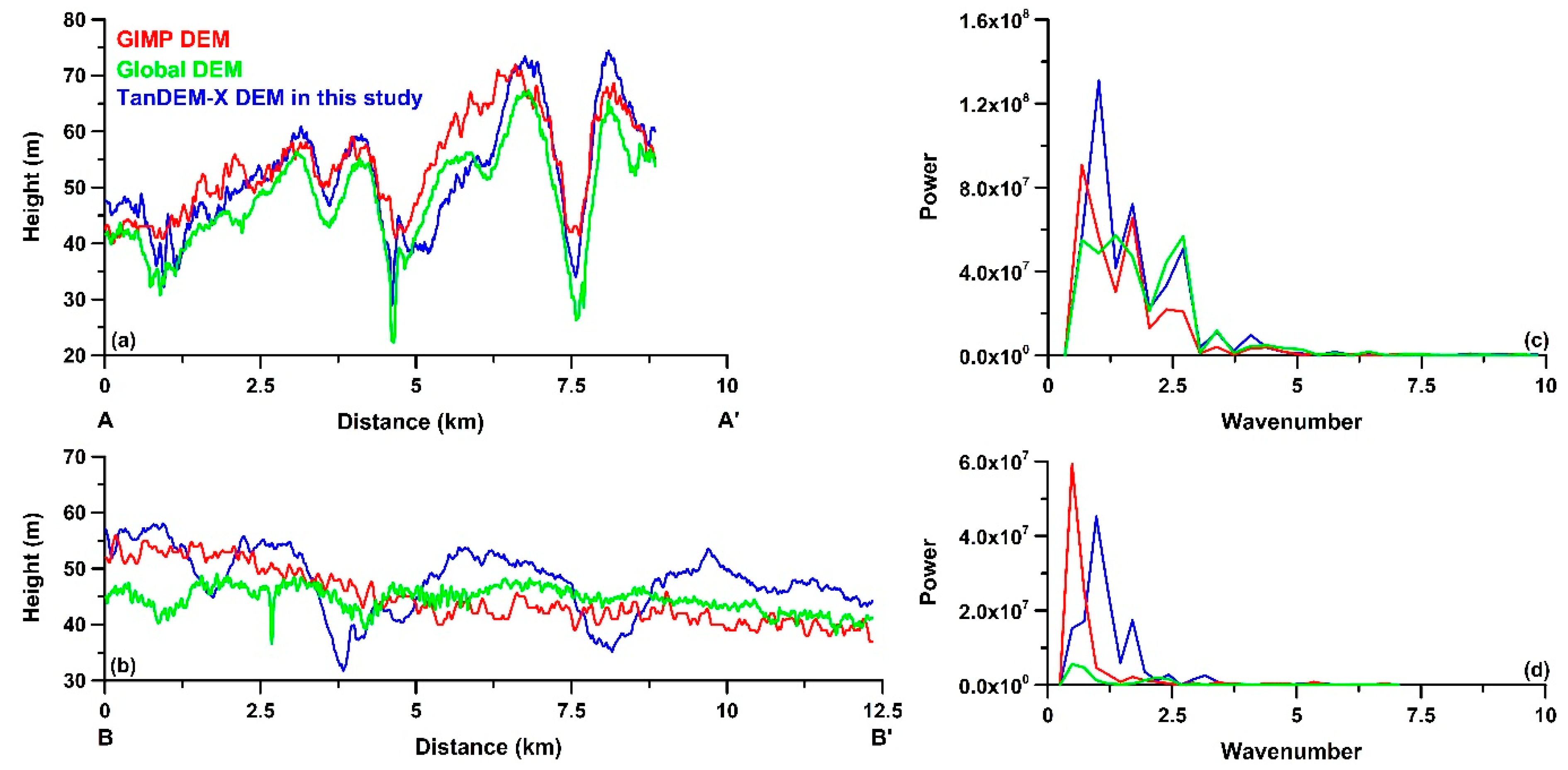 Remotesensing 10 01851 g005