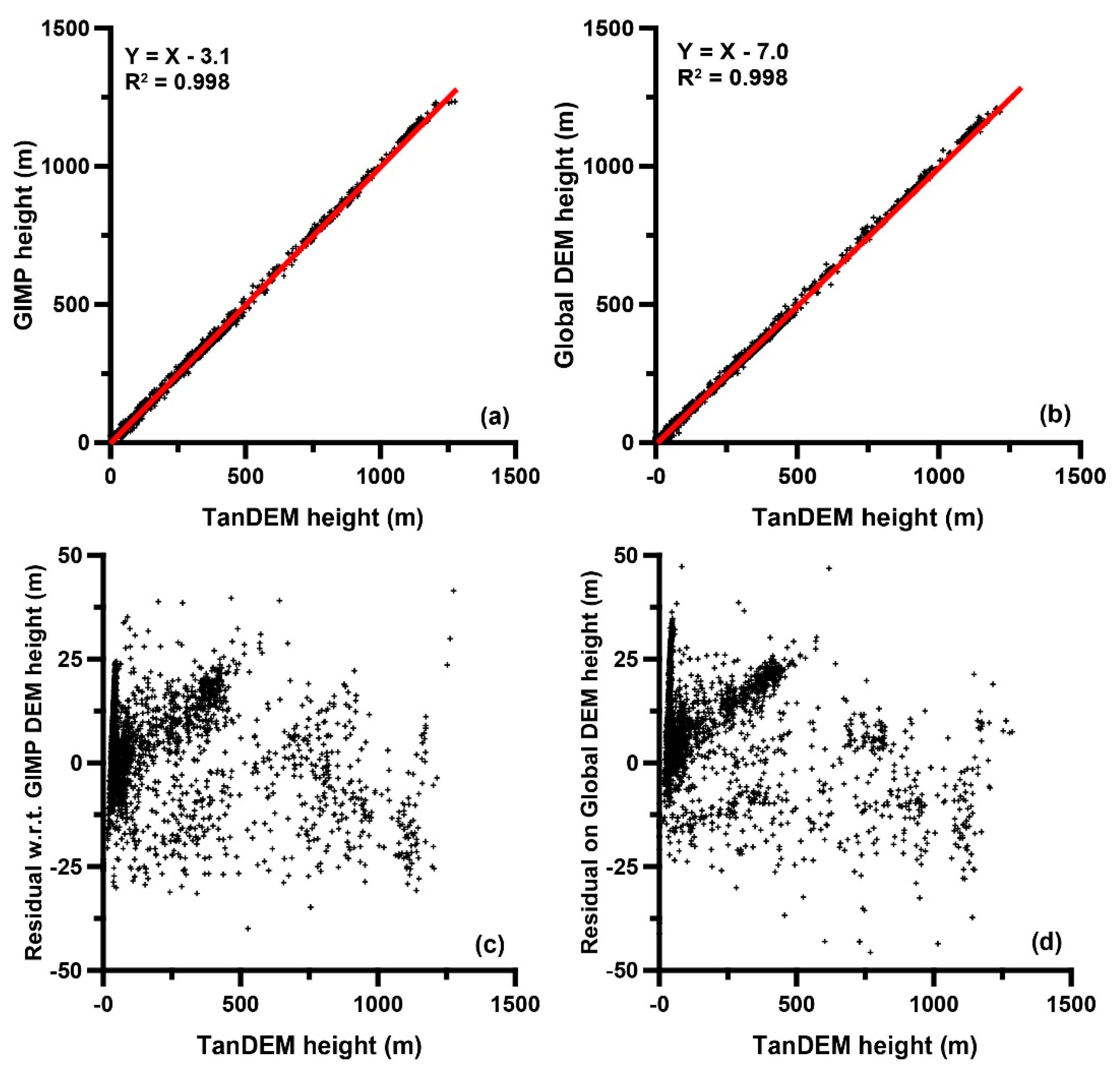 Remotesensing 10 01851 g007