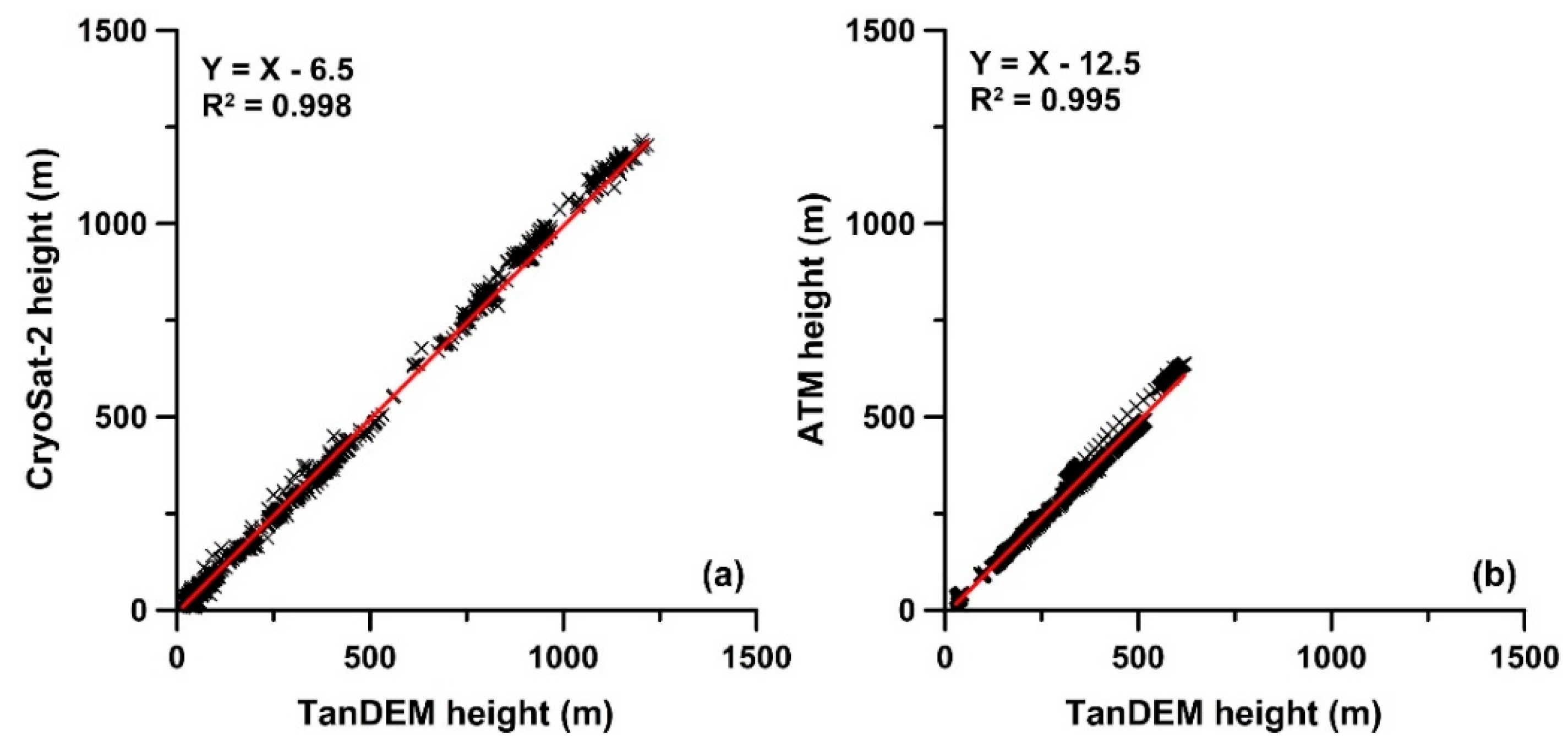 Remotesensing 10 01851 g009
