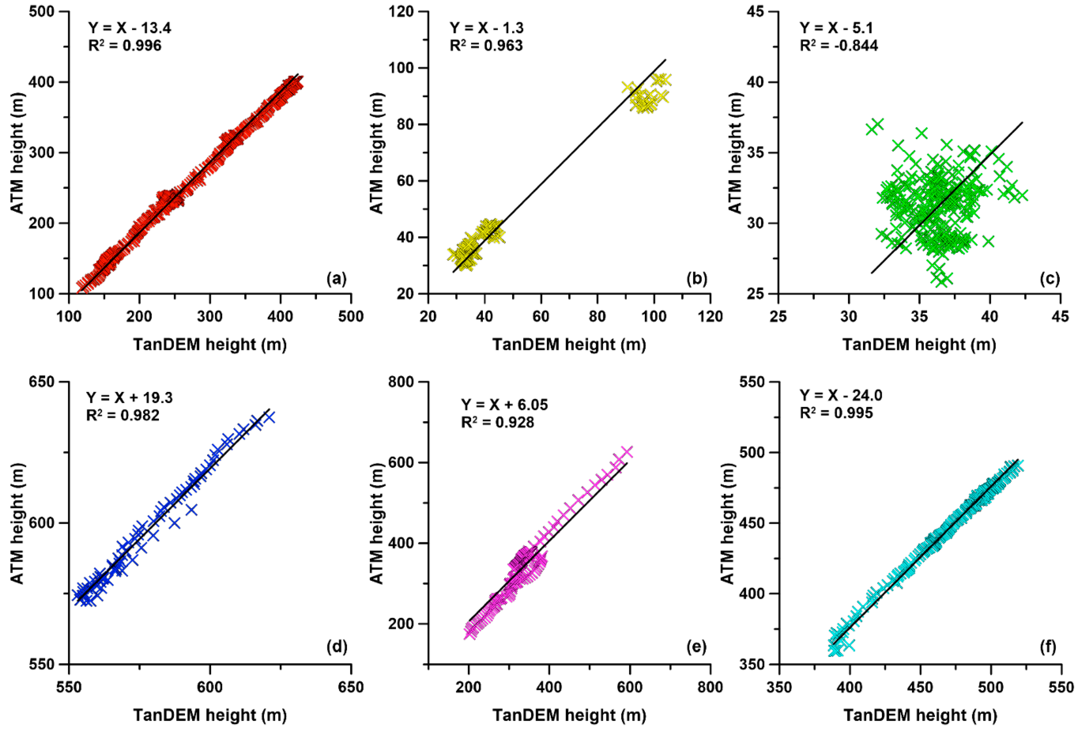 Remotesensing 10 01851 g010