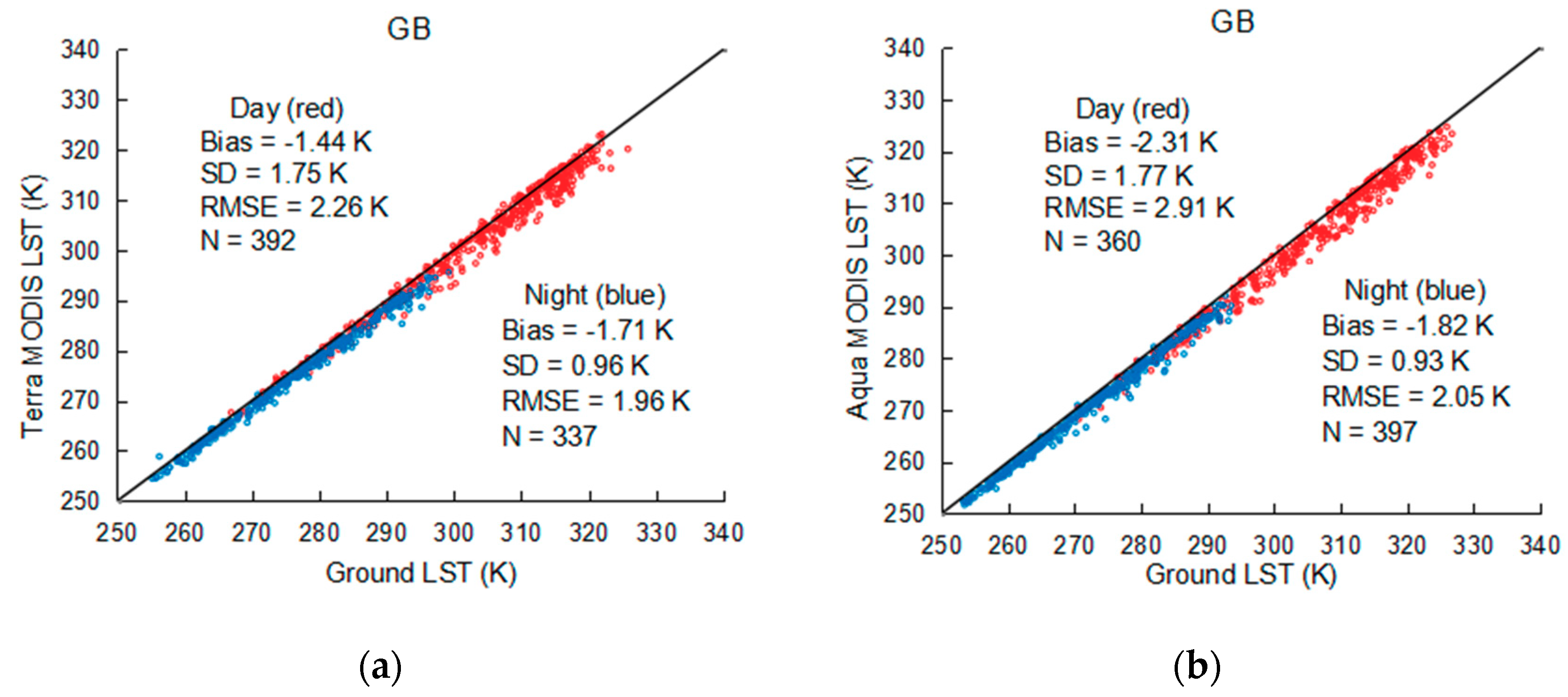 Remotesensing 10 01852 g002a
