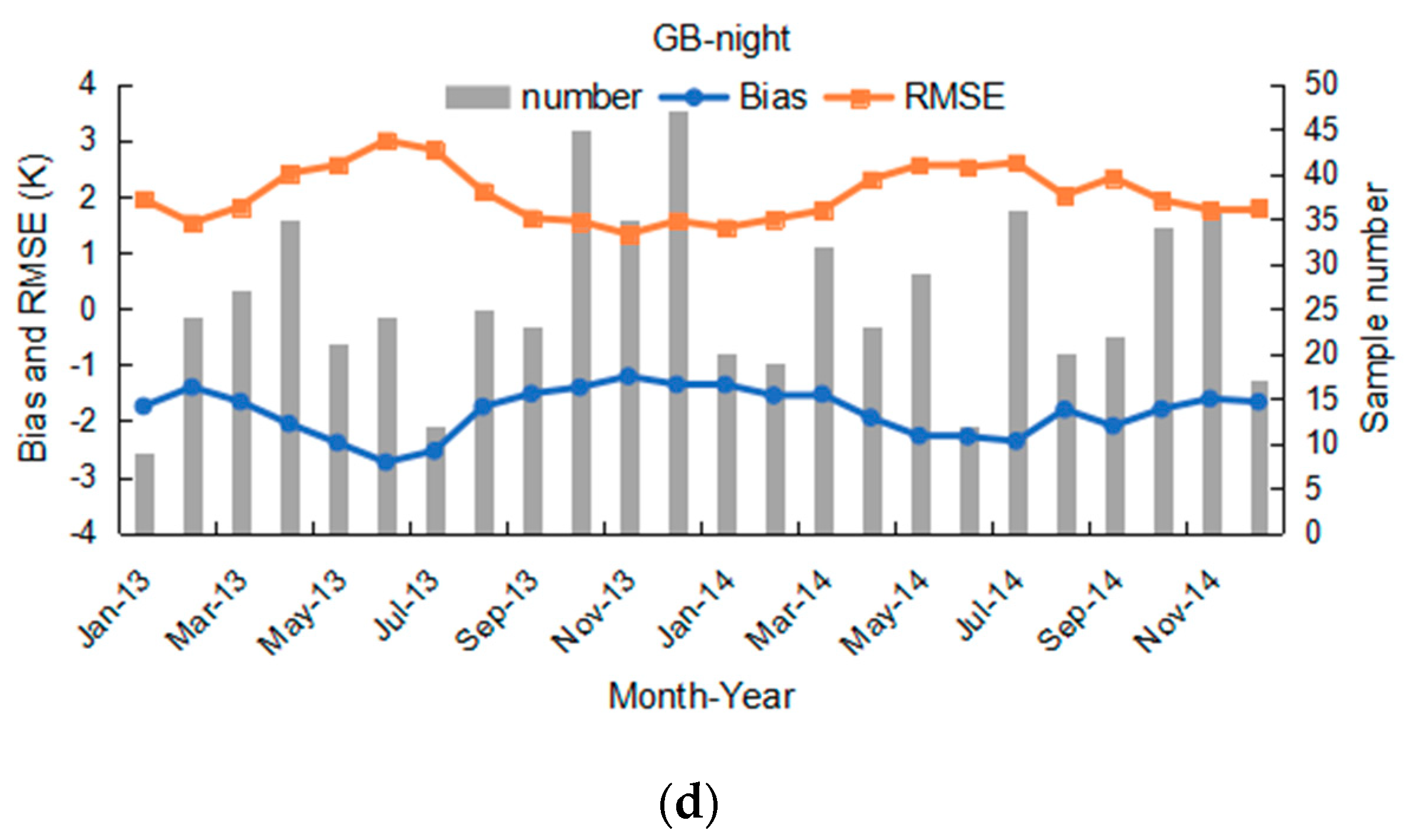 Remotesensing 10 01852 g003b