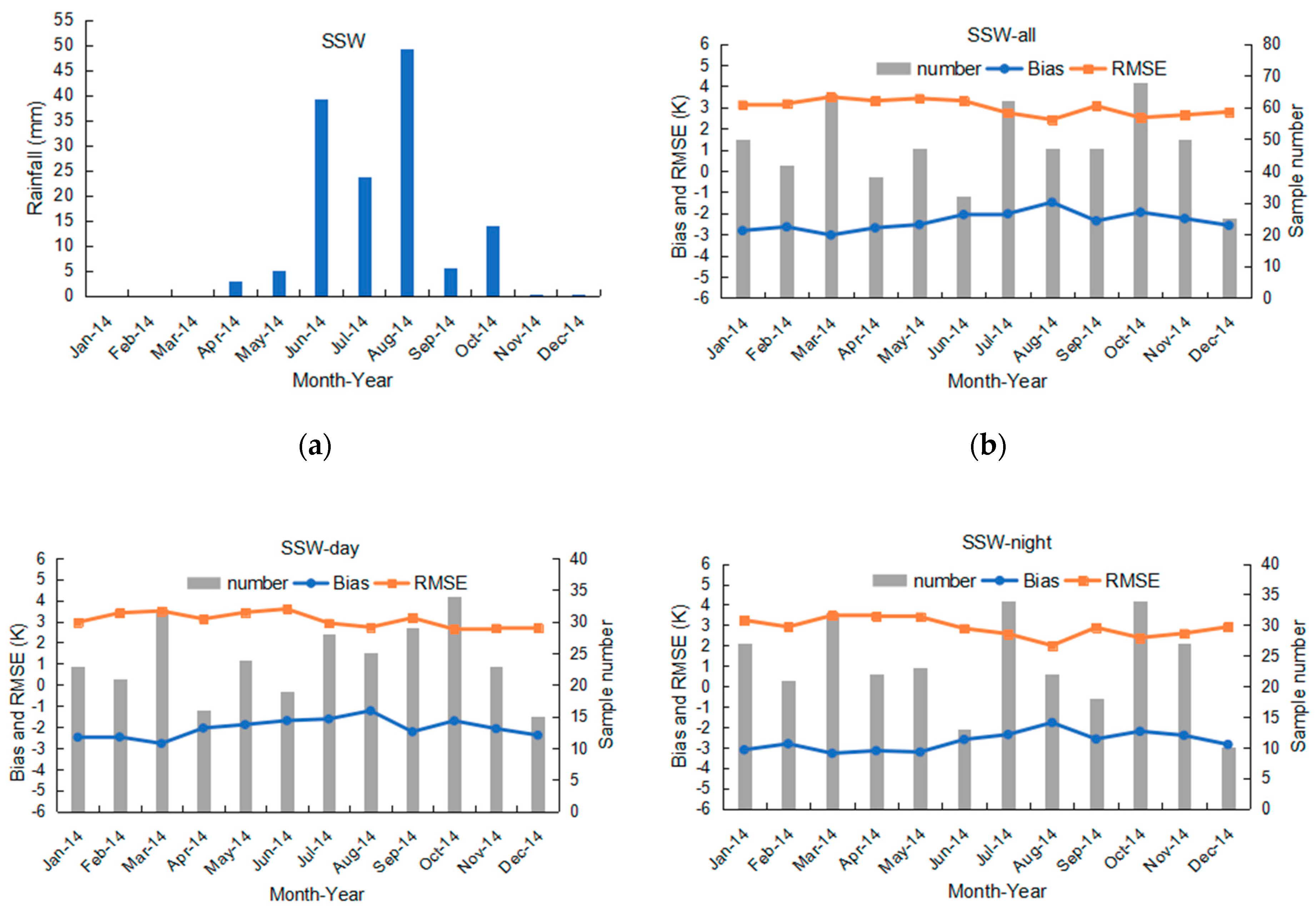 Remotesensing 10 01852 g004