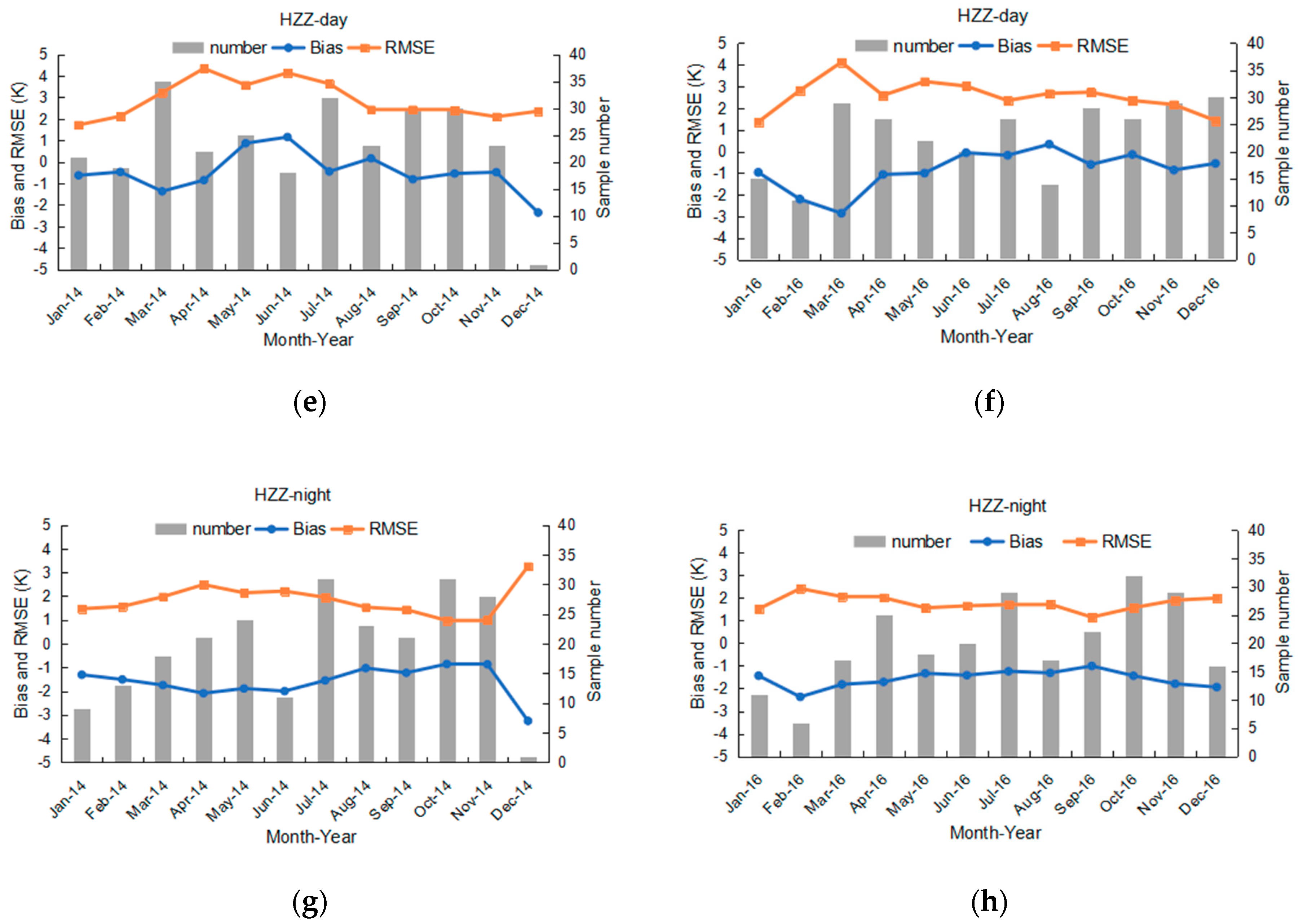 Remotesensing 10 01852 g005b