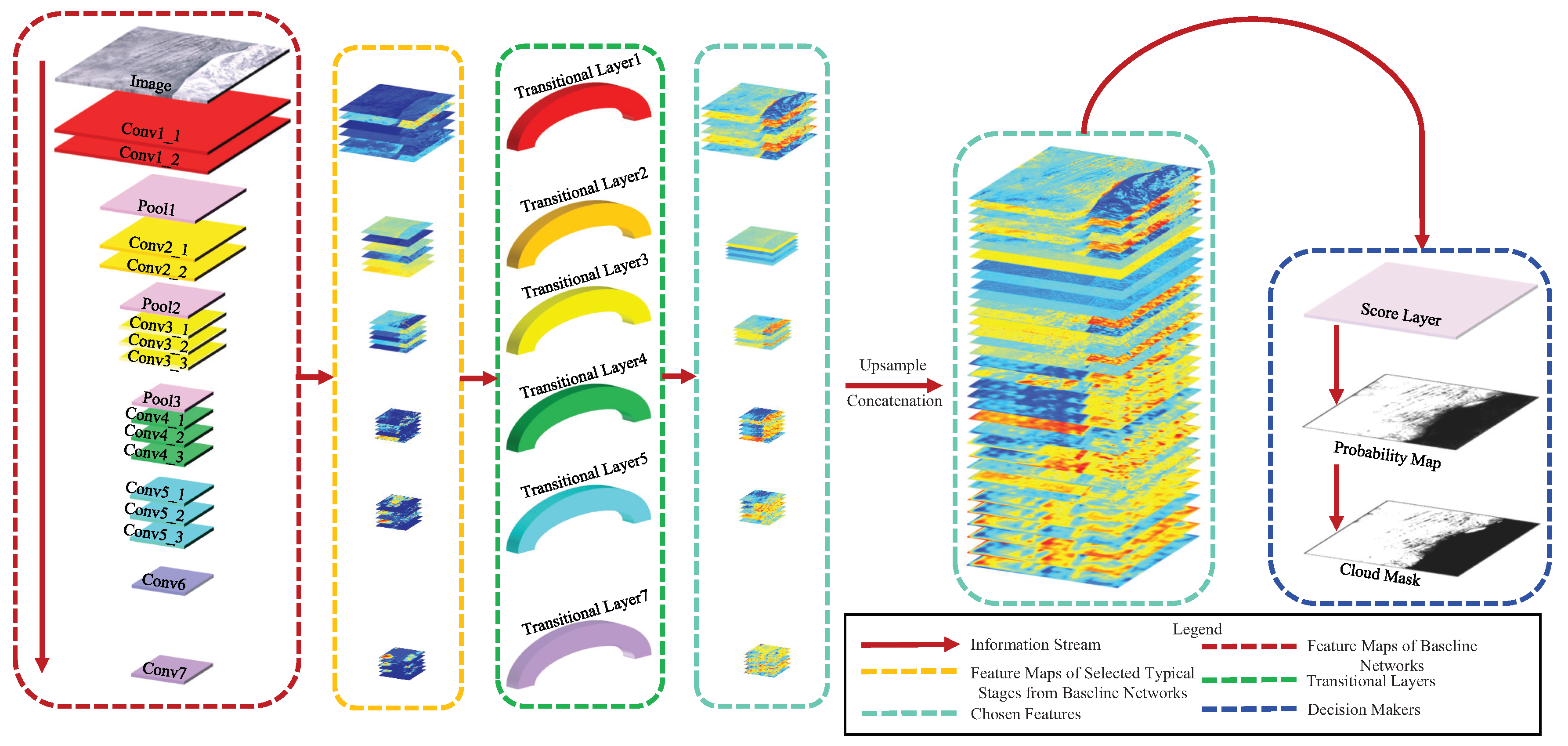 Remotesensing 10 01853 g005