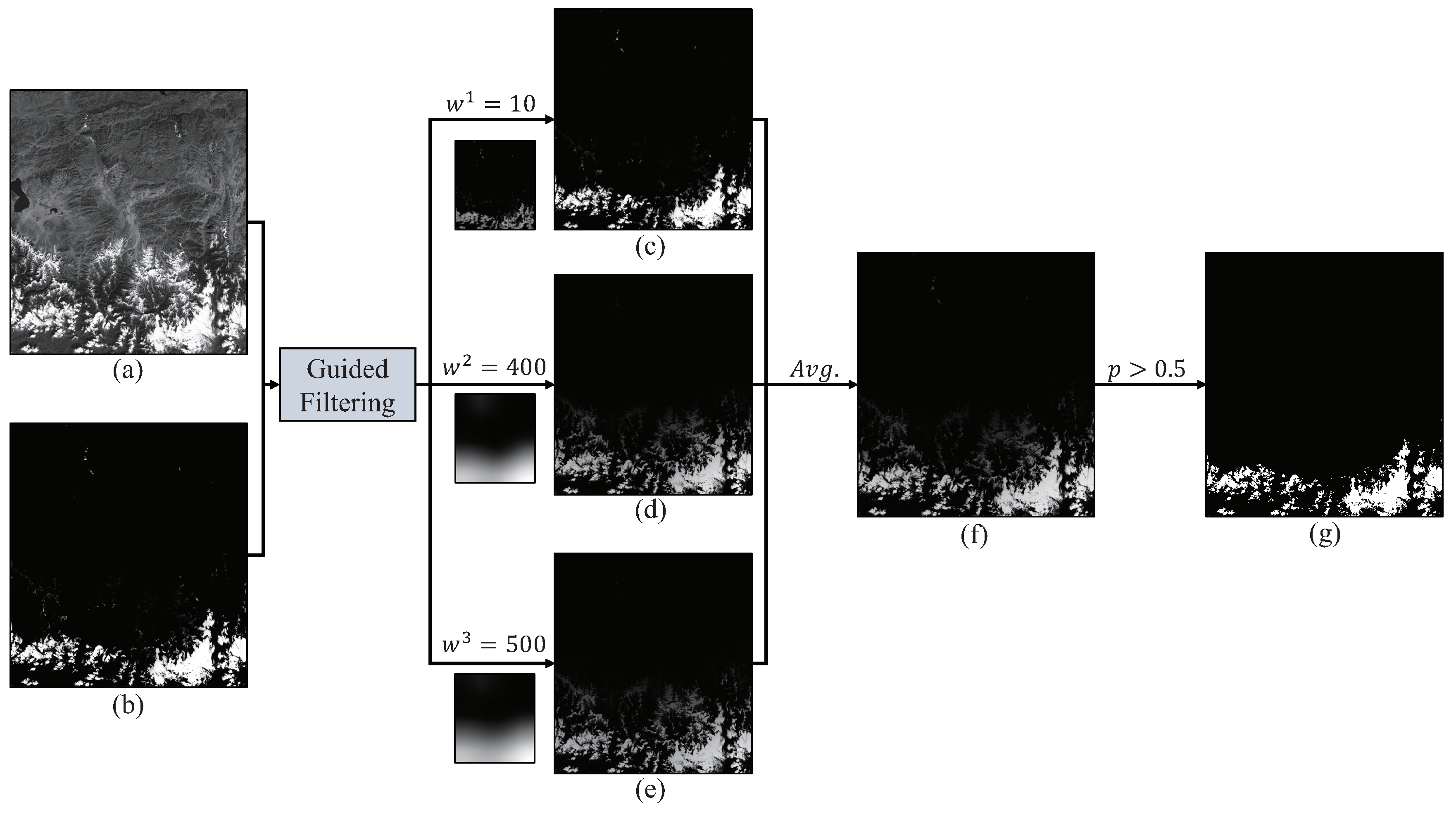 Remotesensing 10 01853 g008