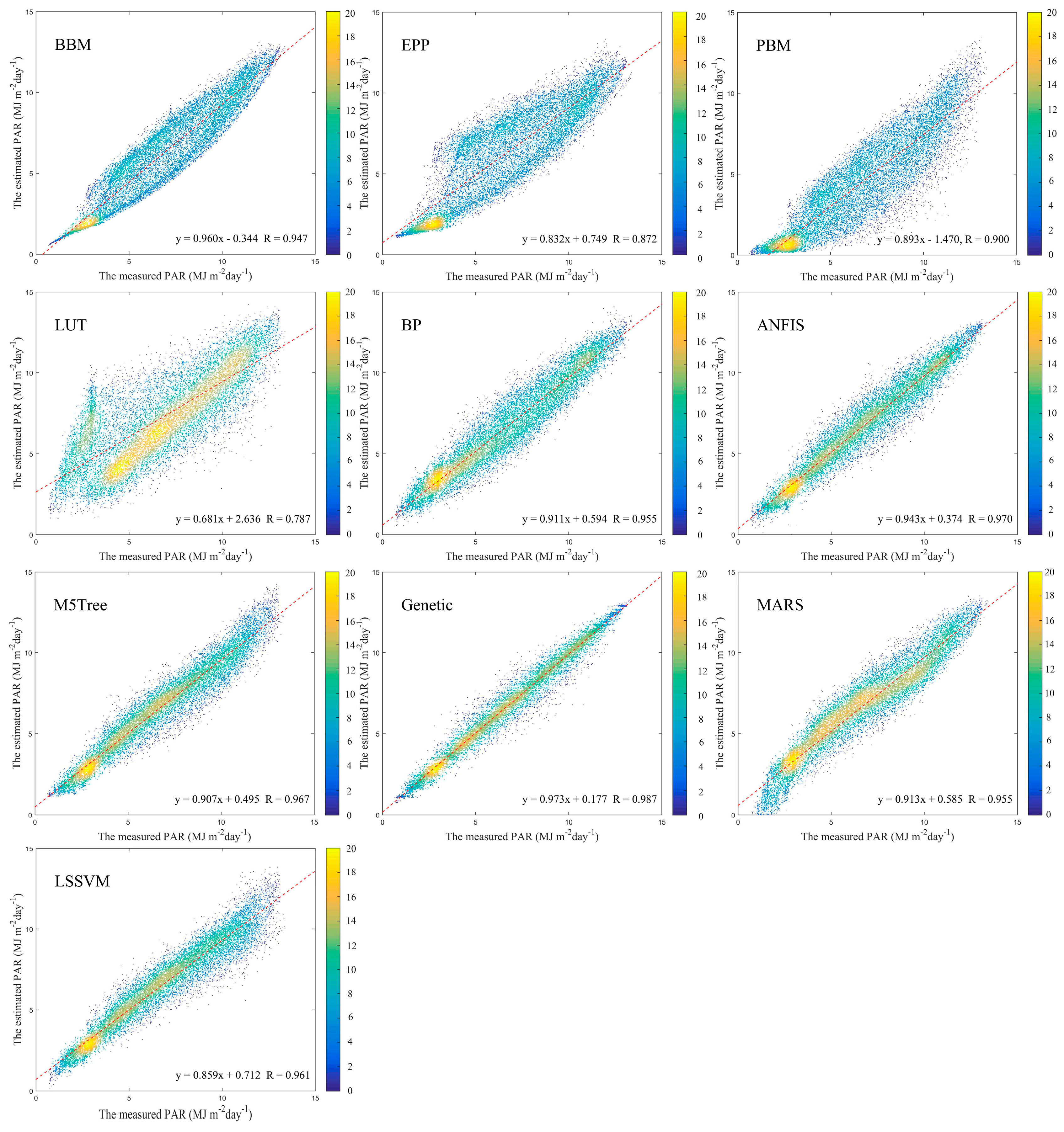 Remotesensing 10 01855 g005 Remotesensing 10 01855 g005