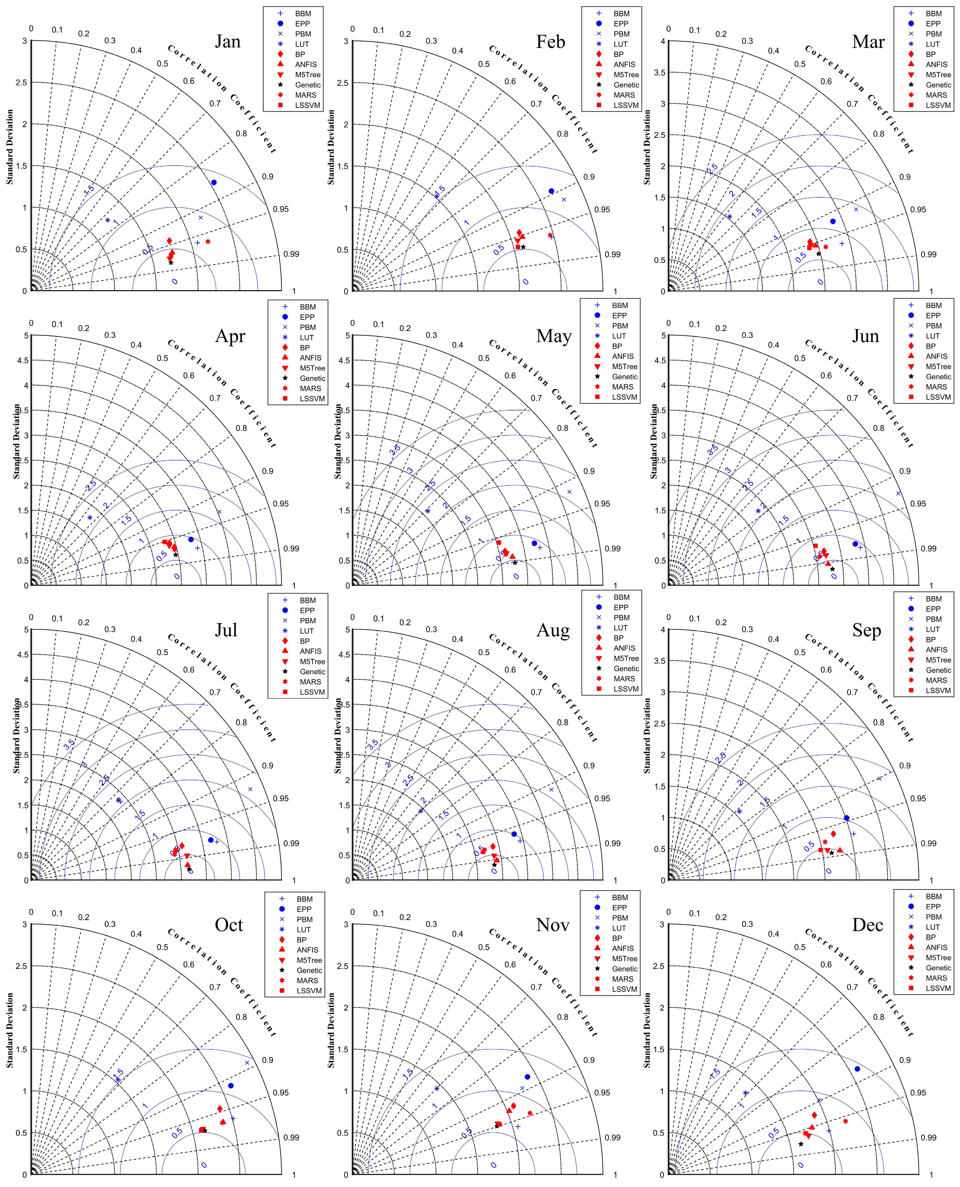Remotesensing 10 01855 g006 Remotesensing 10 01855 g006