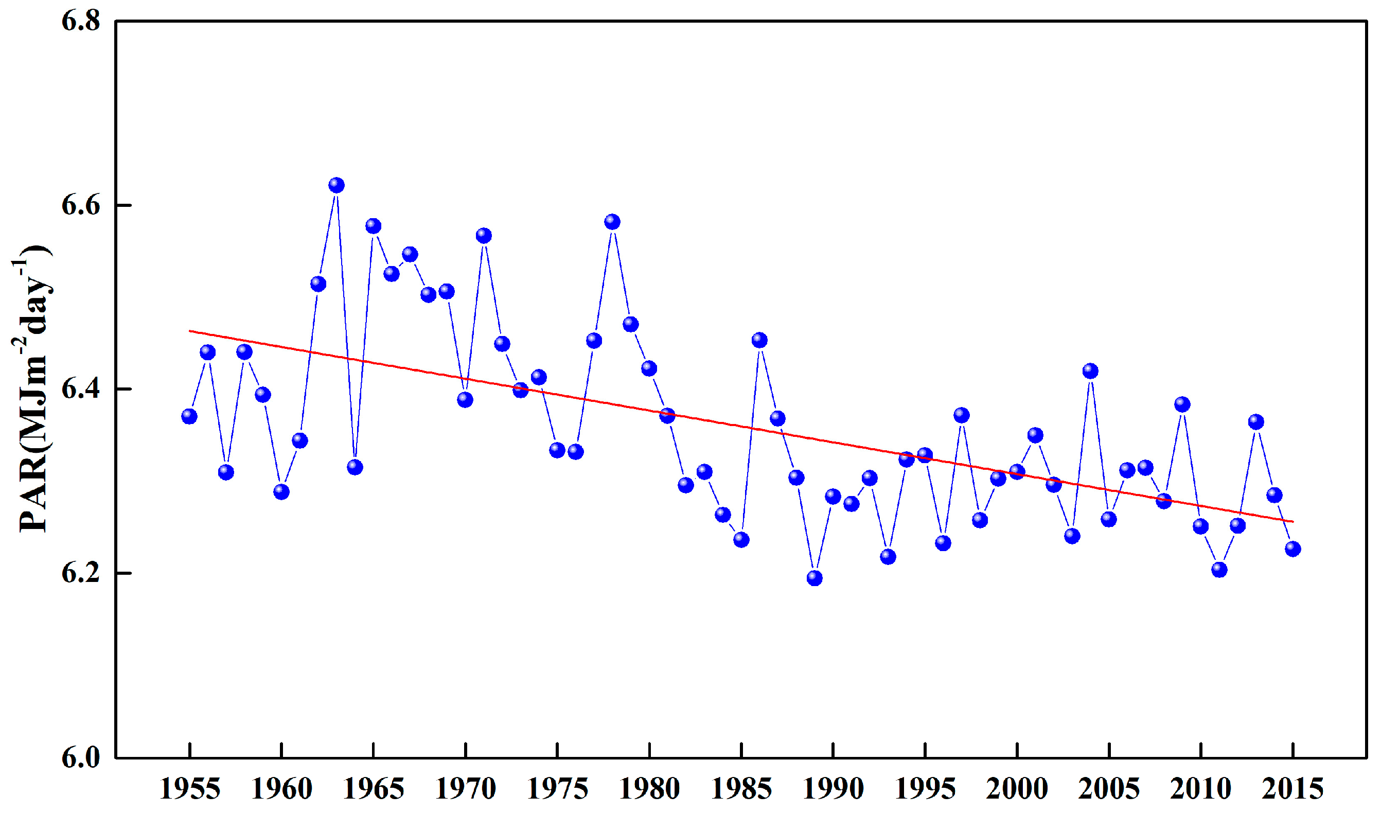 Remotesensing 10 01855 g010 Remotesensing 10 01855 g010