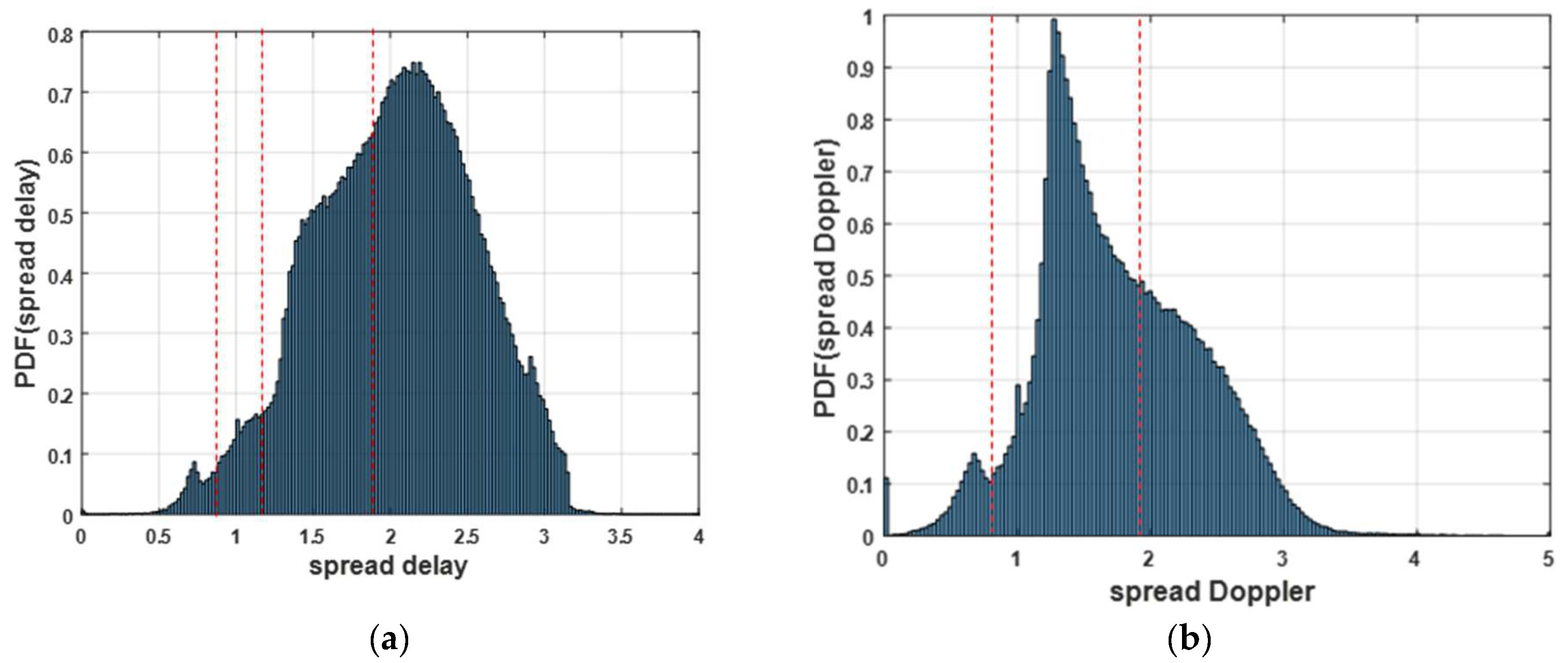 Remotesensing 10 01856 g002 Remotesensing 10 01856 g002