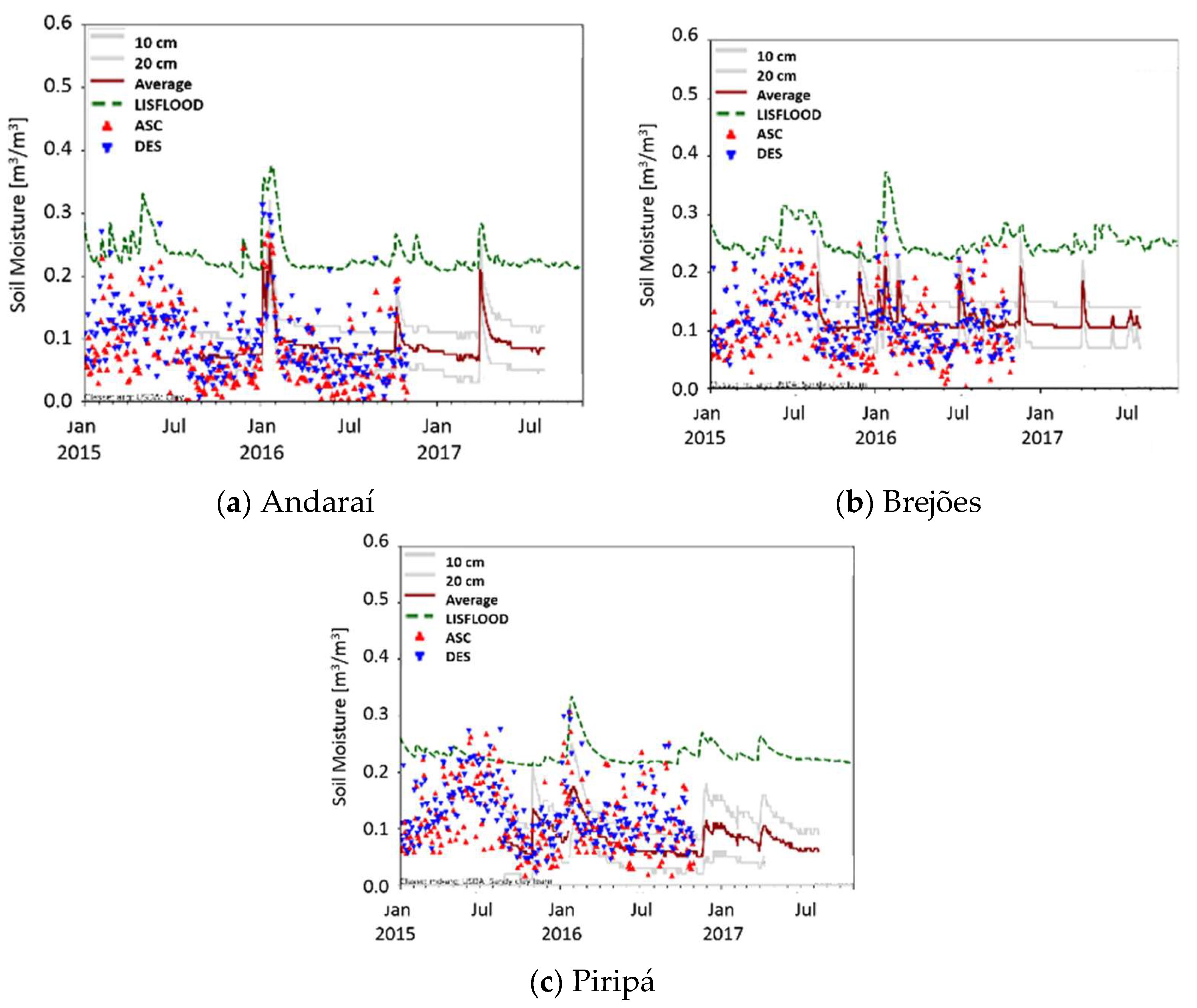 Remotesensing 10 01856 g007 Remotesensing 10 01856 g007