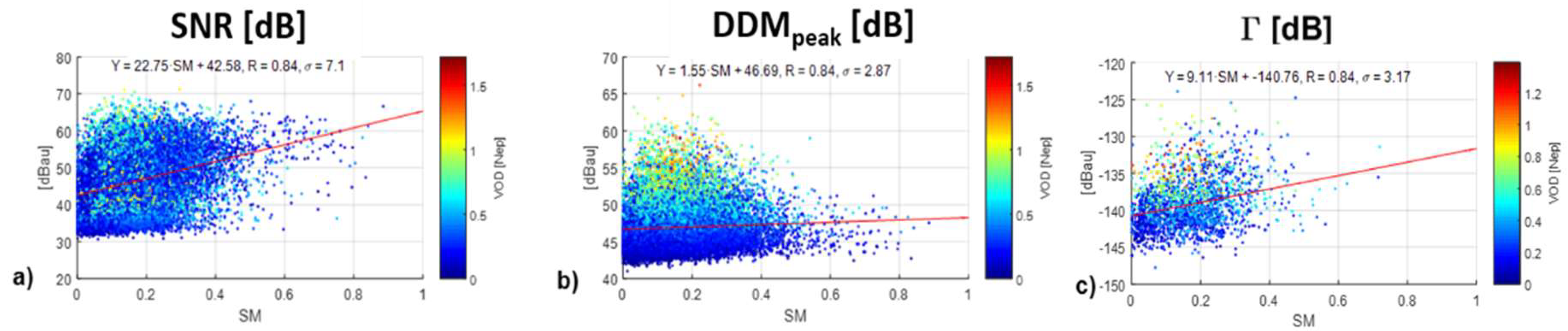 Remotesensing 10 01856 g011 Remotesensing 10 01856 g011