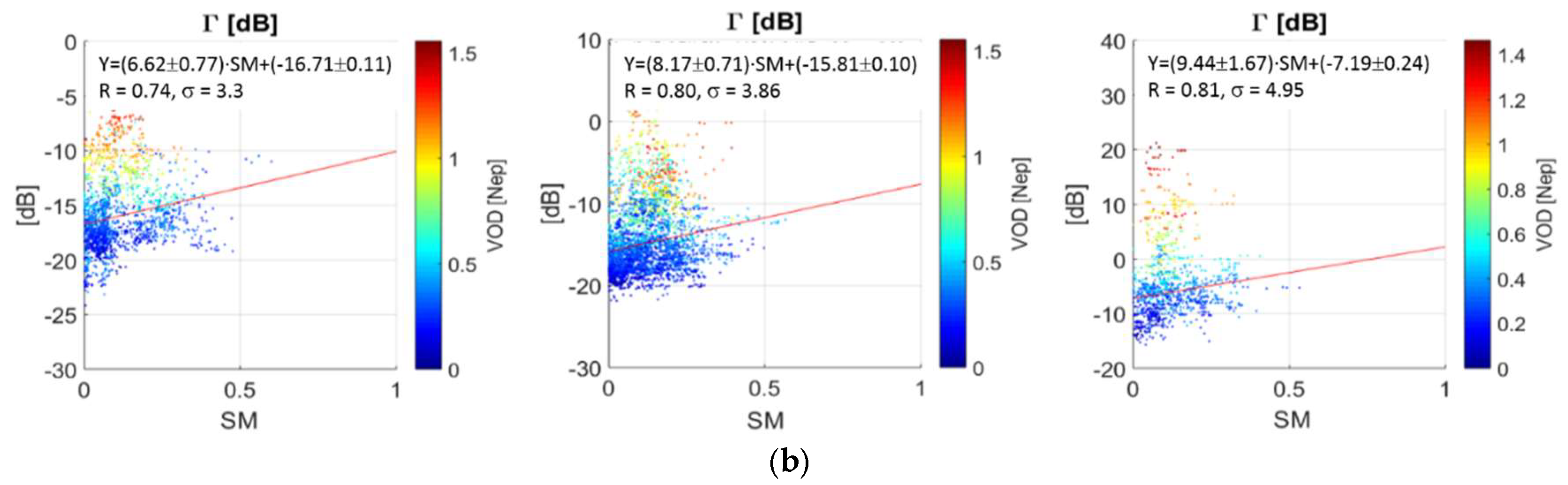 Remotesensing 10 01856 g013b Remotesensing 10 01856 g013b