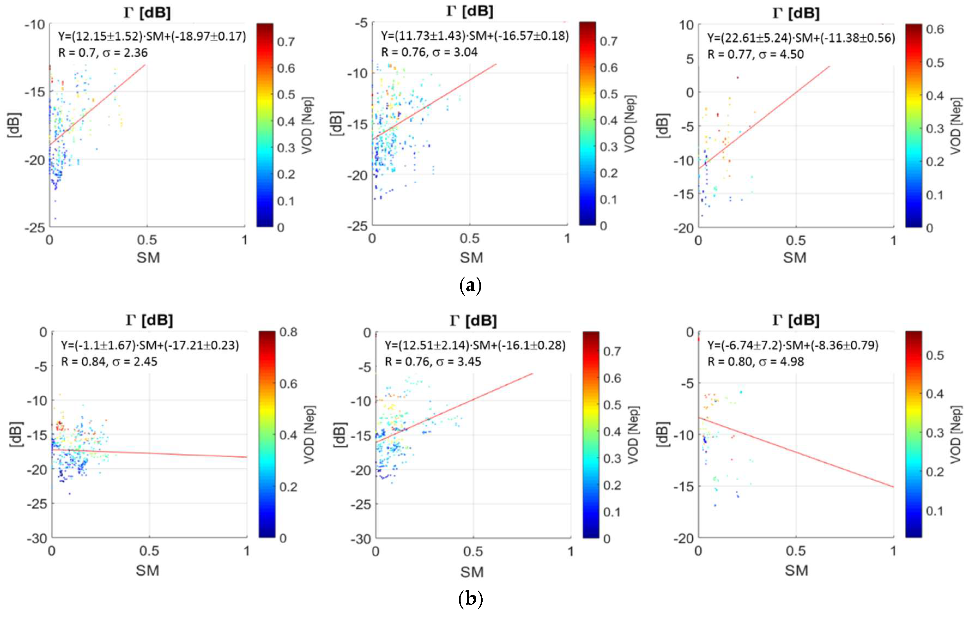 Remotesensing 10 01856 g014 Remotesensing 10 01856 g014