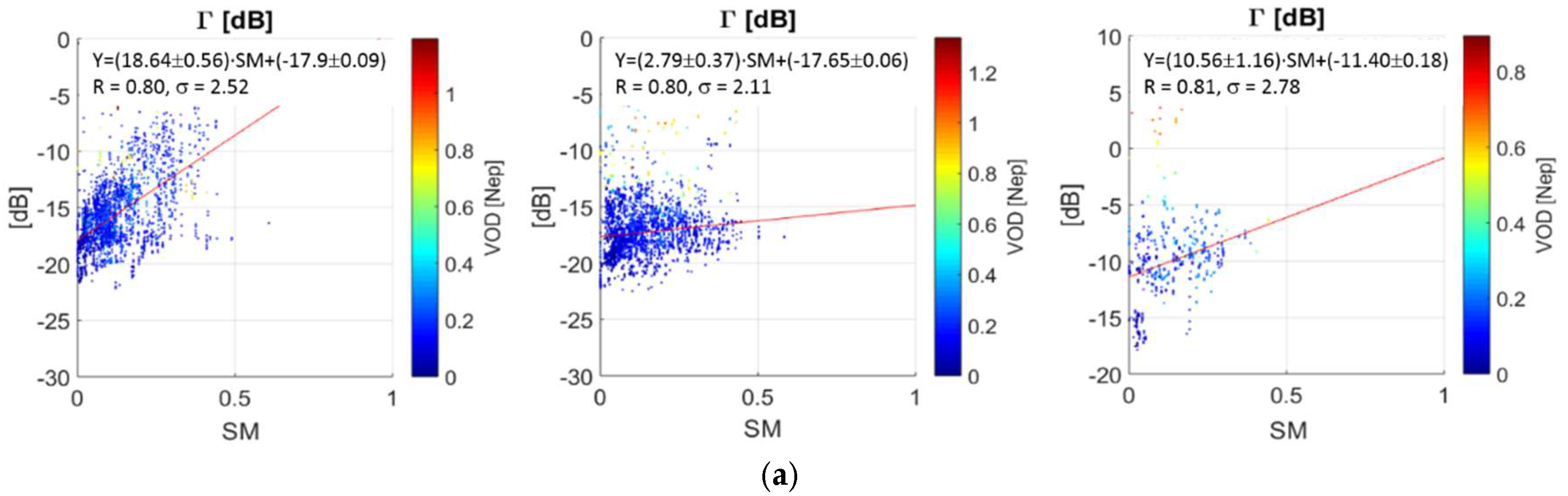 Remotesensing 10 01856 g015a Remotesensing 10 01856 g015a