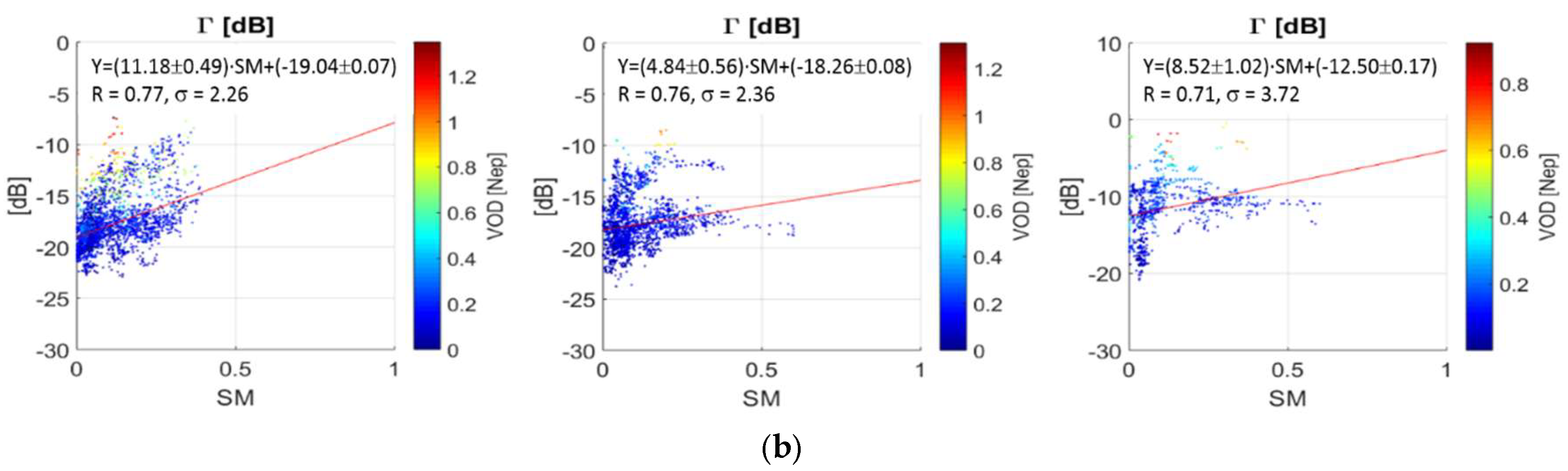 Remotesensing 10 01856 g015b Remotesensing 10 01856 g015b