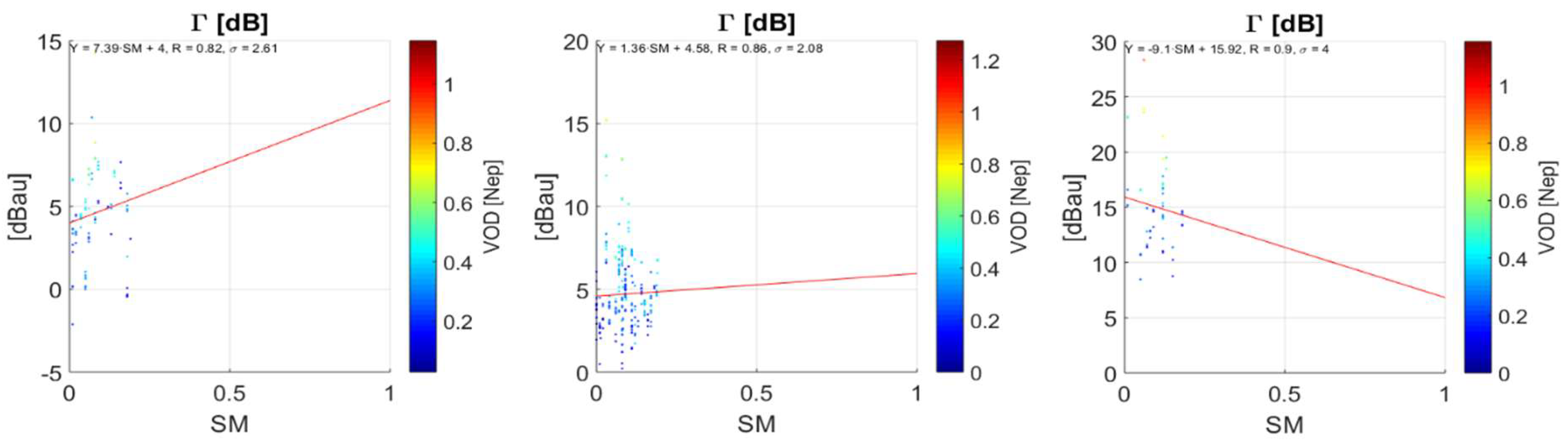 Remotesensing 10 01856 g016 Remotesensing 10 01856 g016