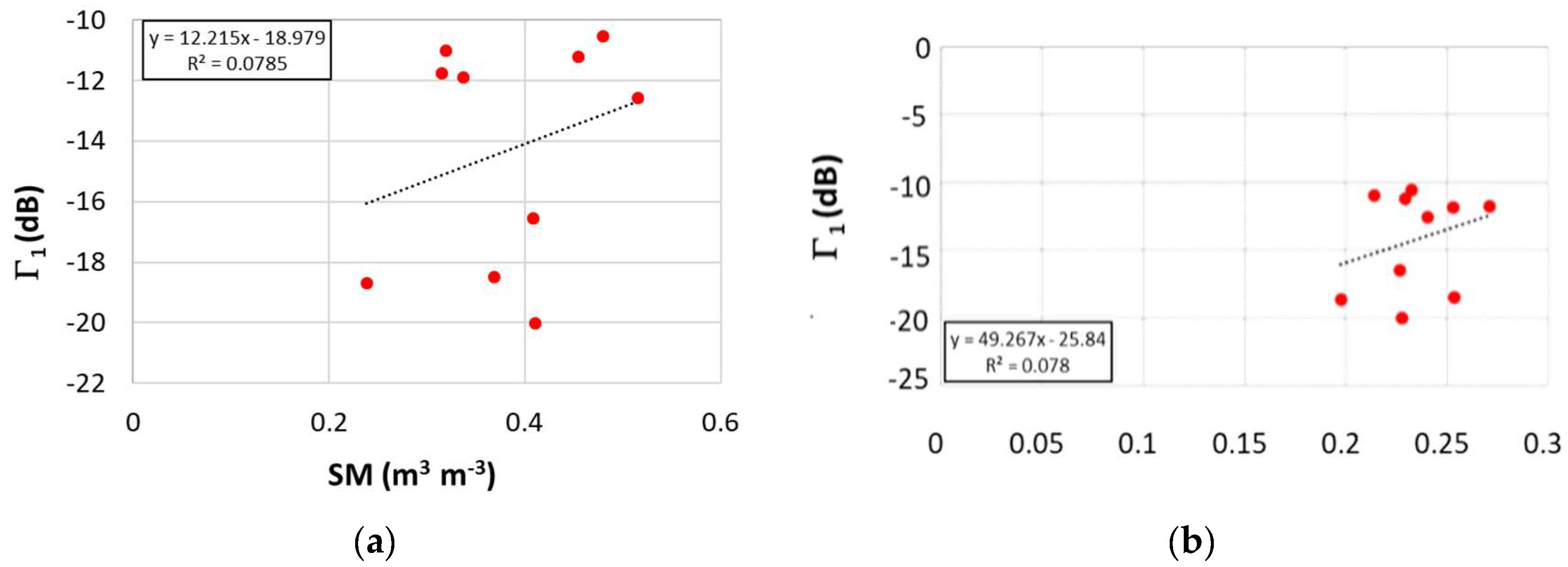 Remotesensing 10 01856 g017 Remotesensing 10 01856 g017