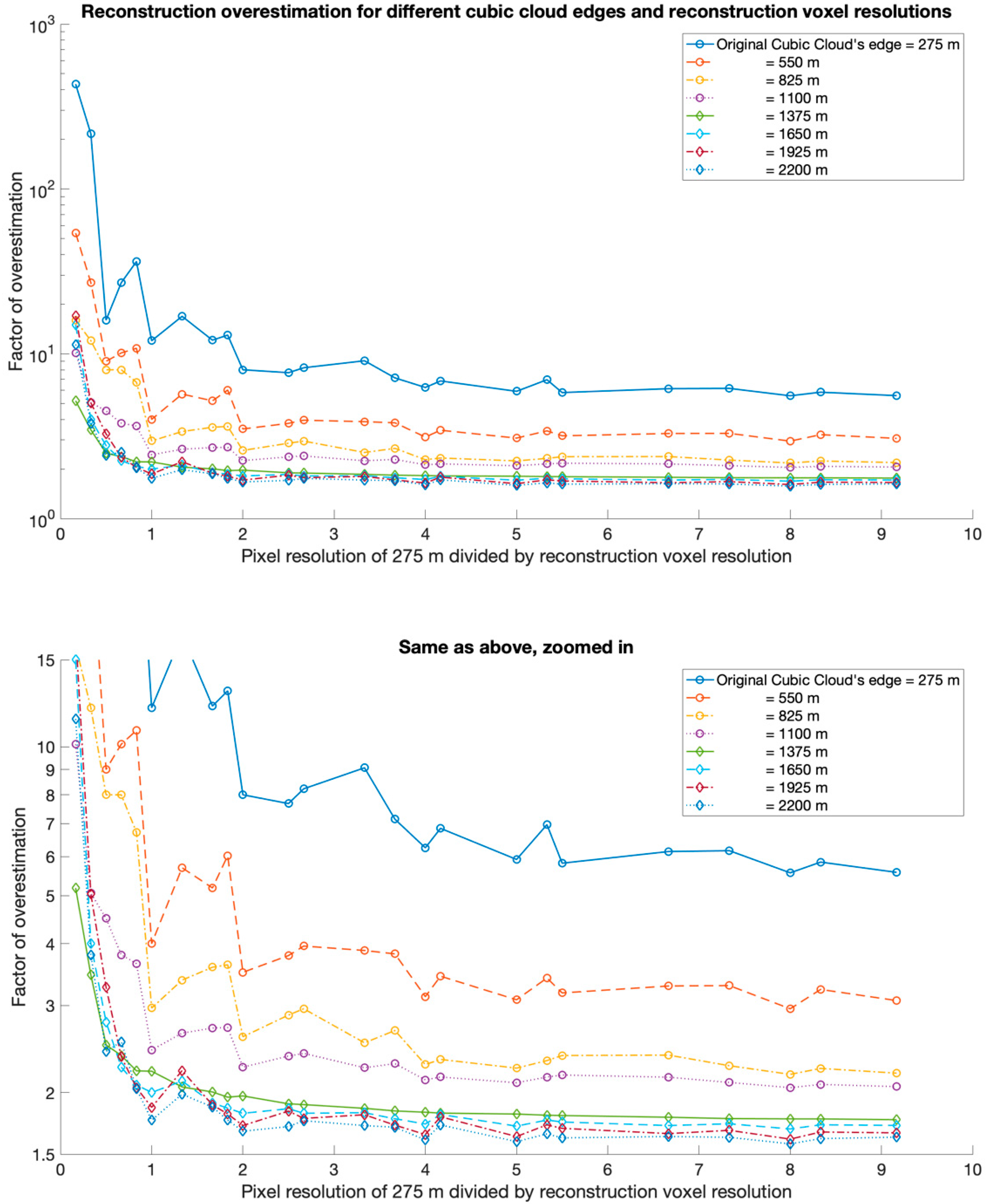 Remotesensing 10 01858 g005
