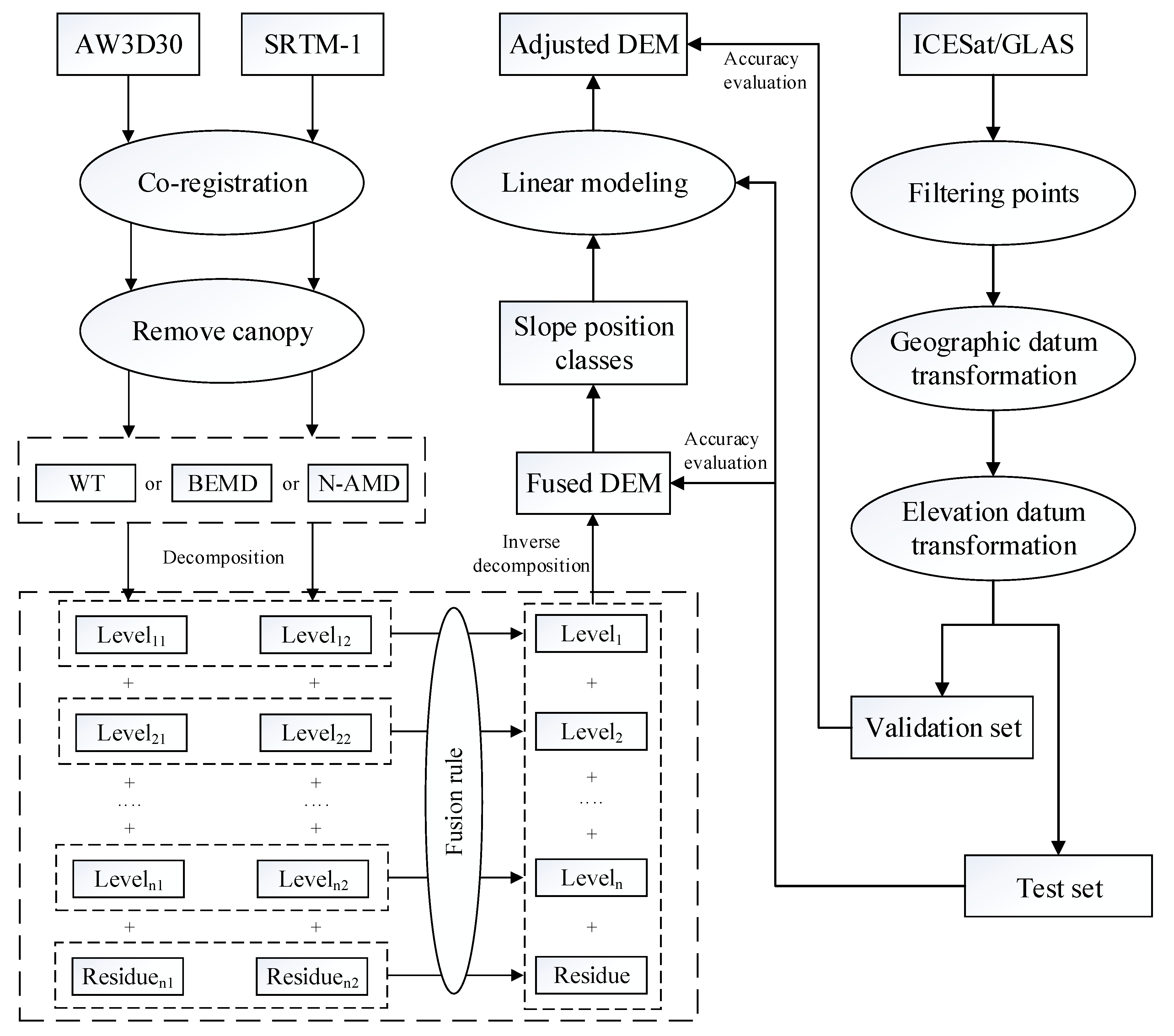 Remotesensing 10 01861 g003