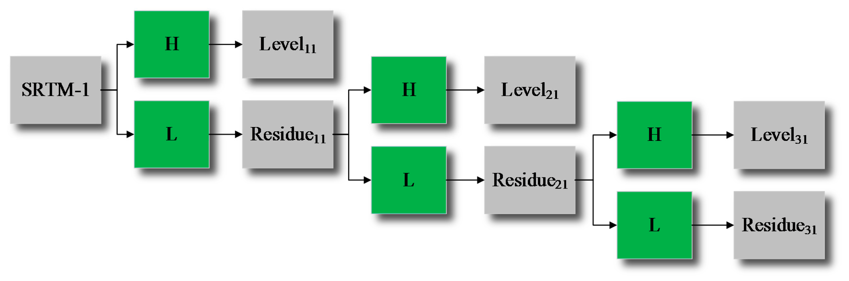 Remotesensing 10 01861 g004