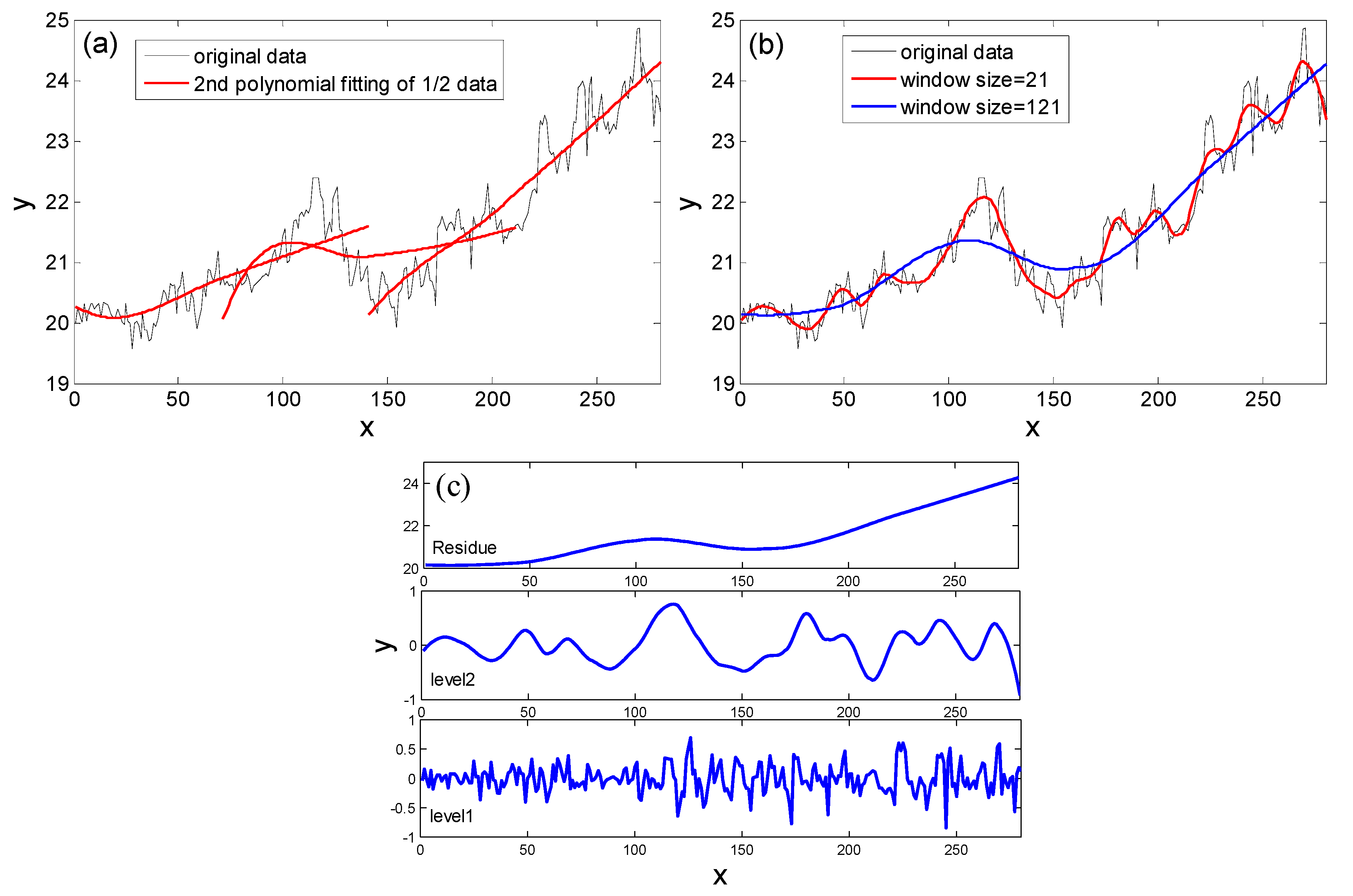 Remotesensing 10 01861 g005