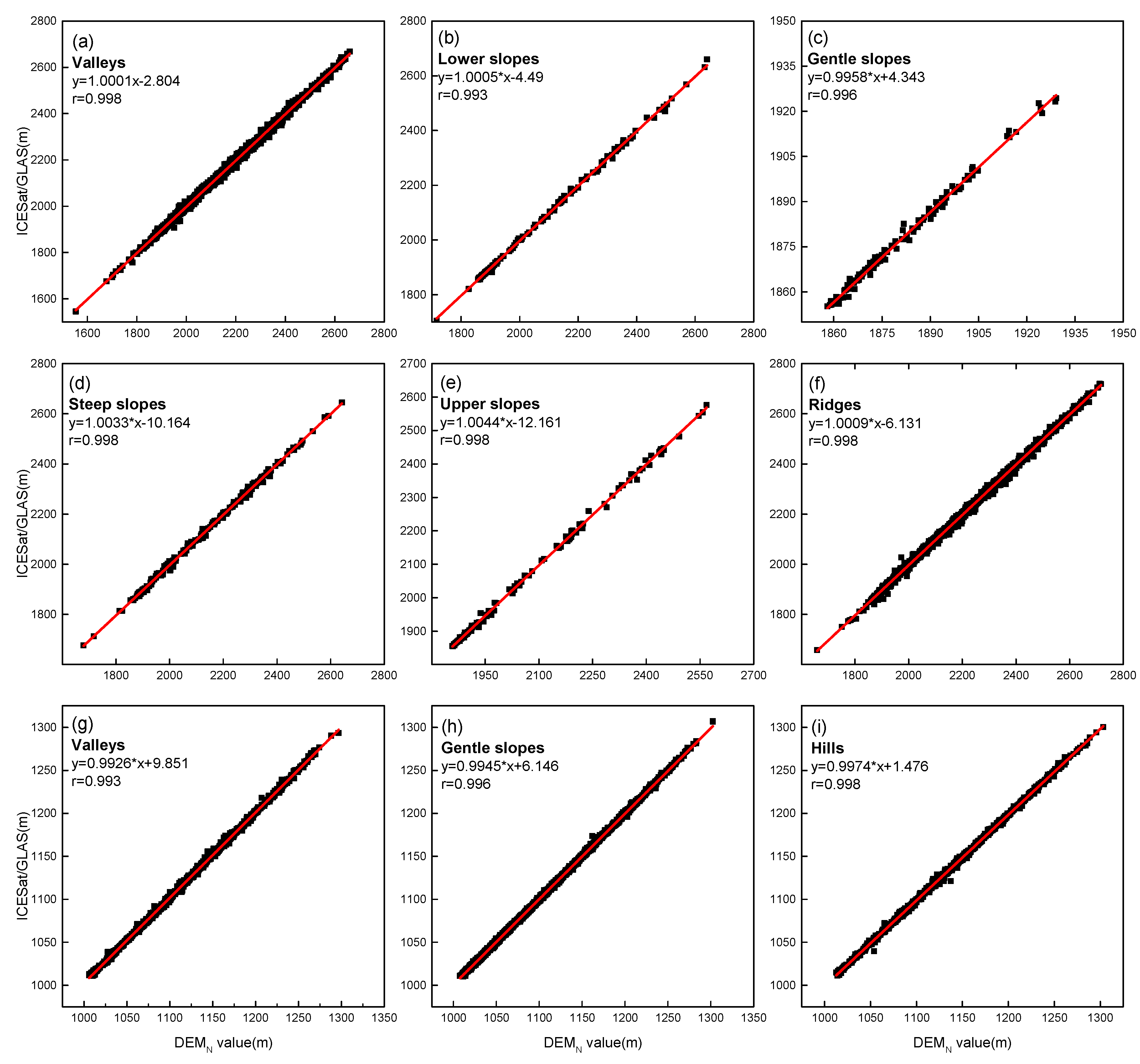 Remotesensing 10 01861 g012