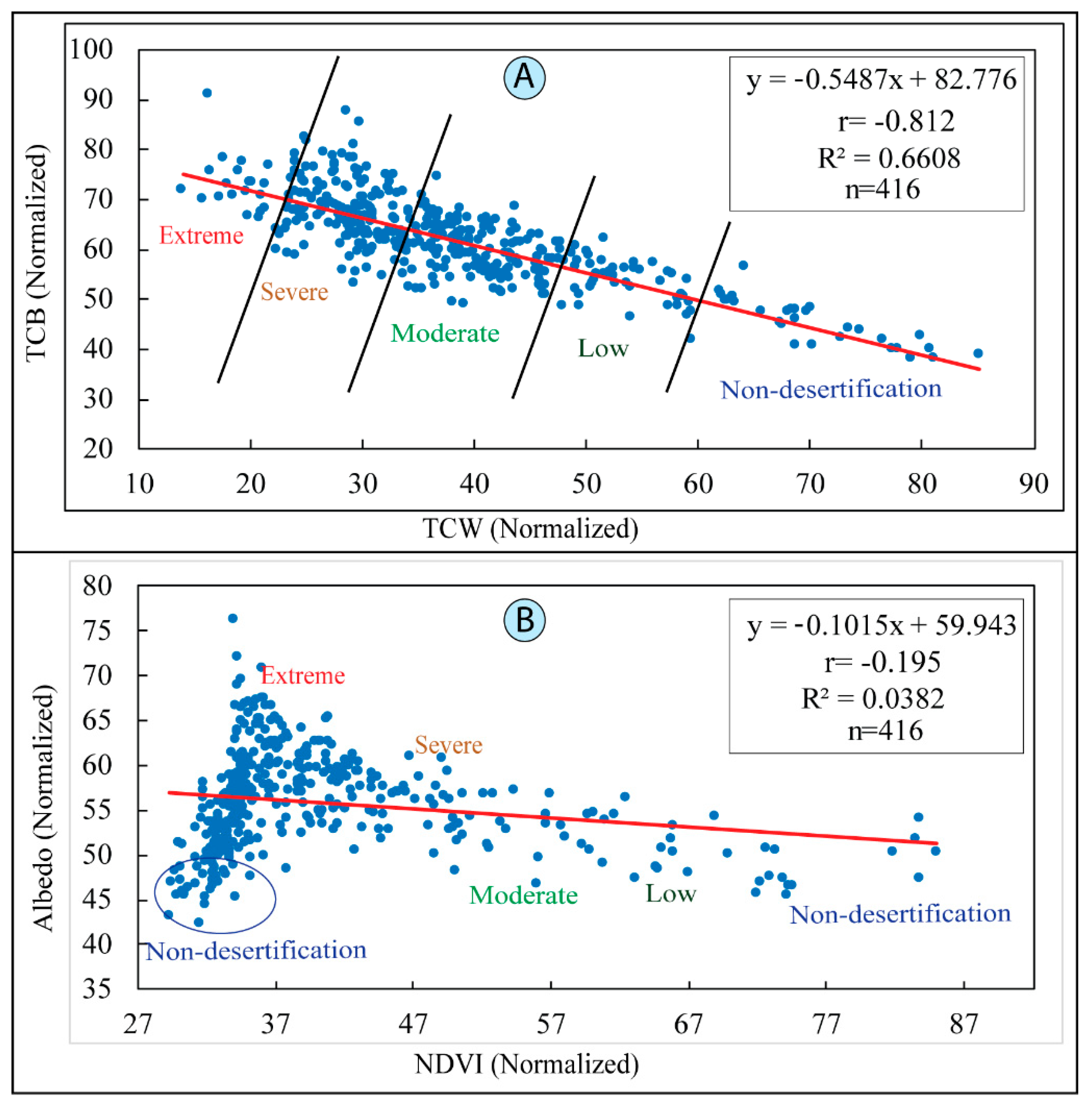 Remotesensing 10 01862 g005