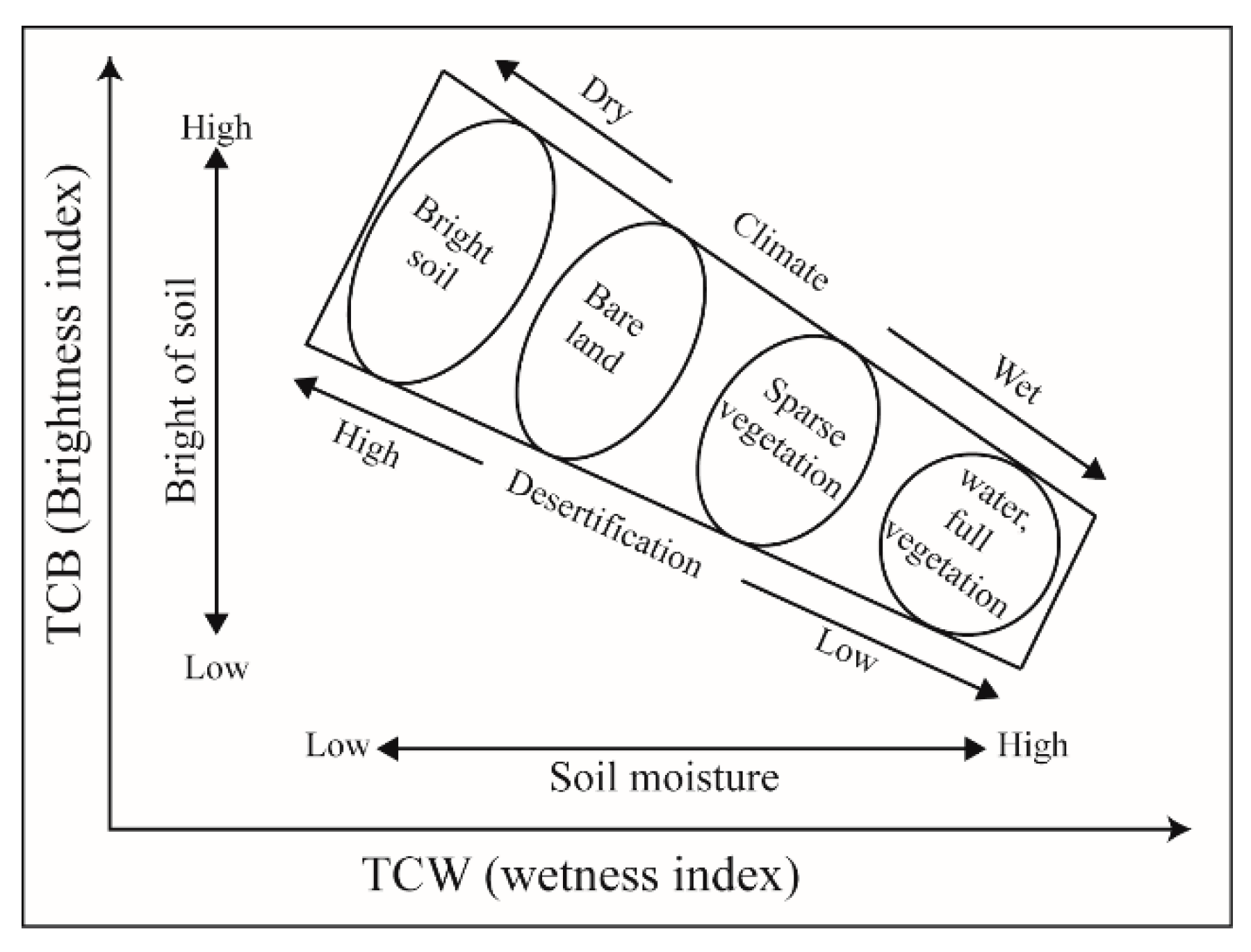 Remotesensing 10 01862 g006
