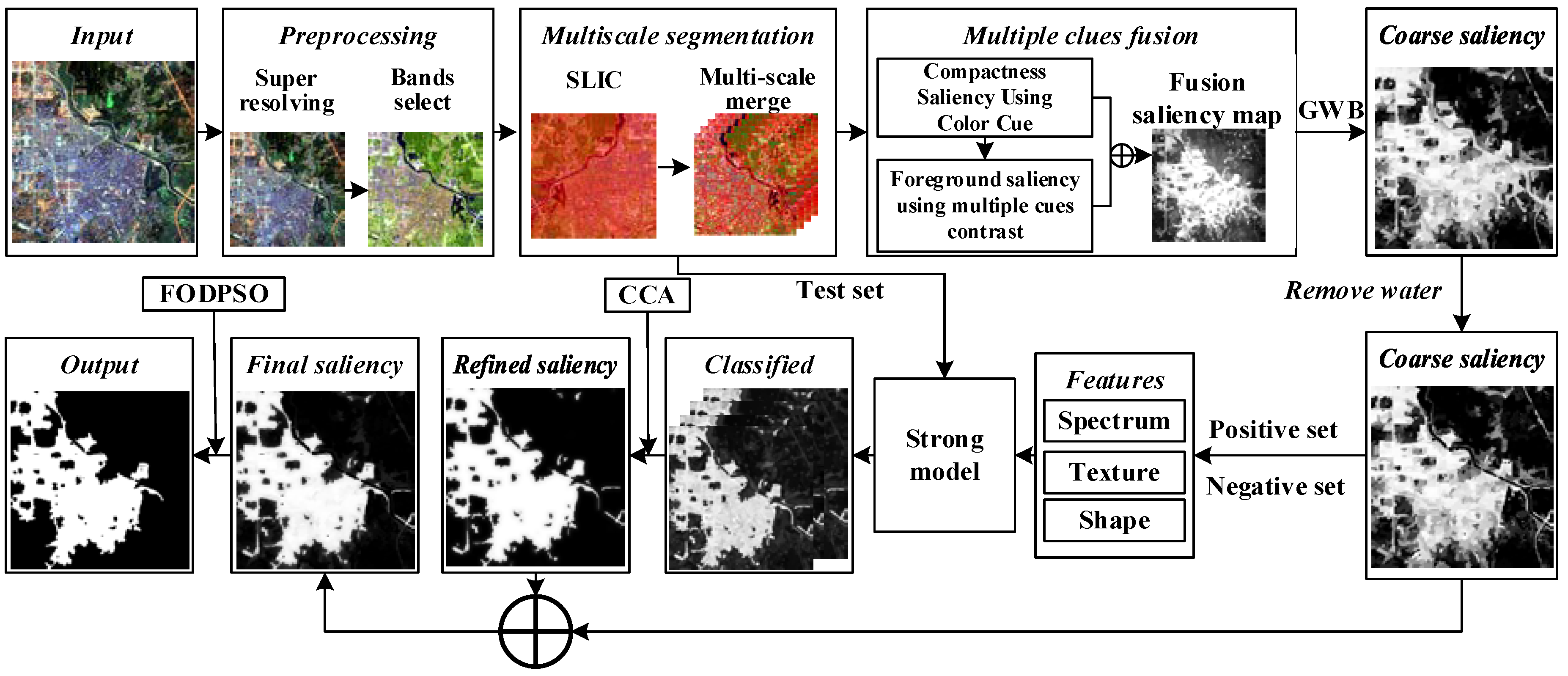 Remotesensing 10 01863 g001 Remotesensing 10 01863 g001