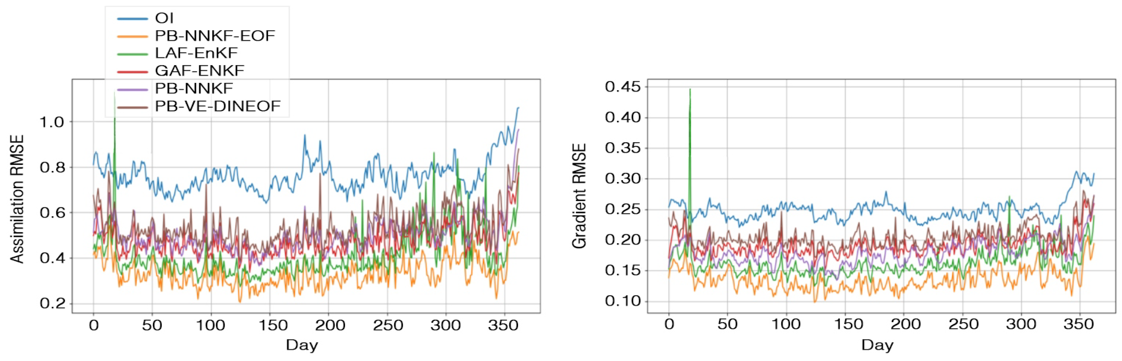Remotesensing 10 01864 g003