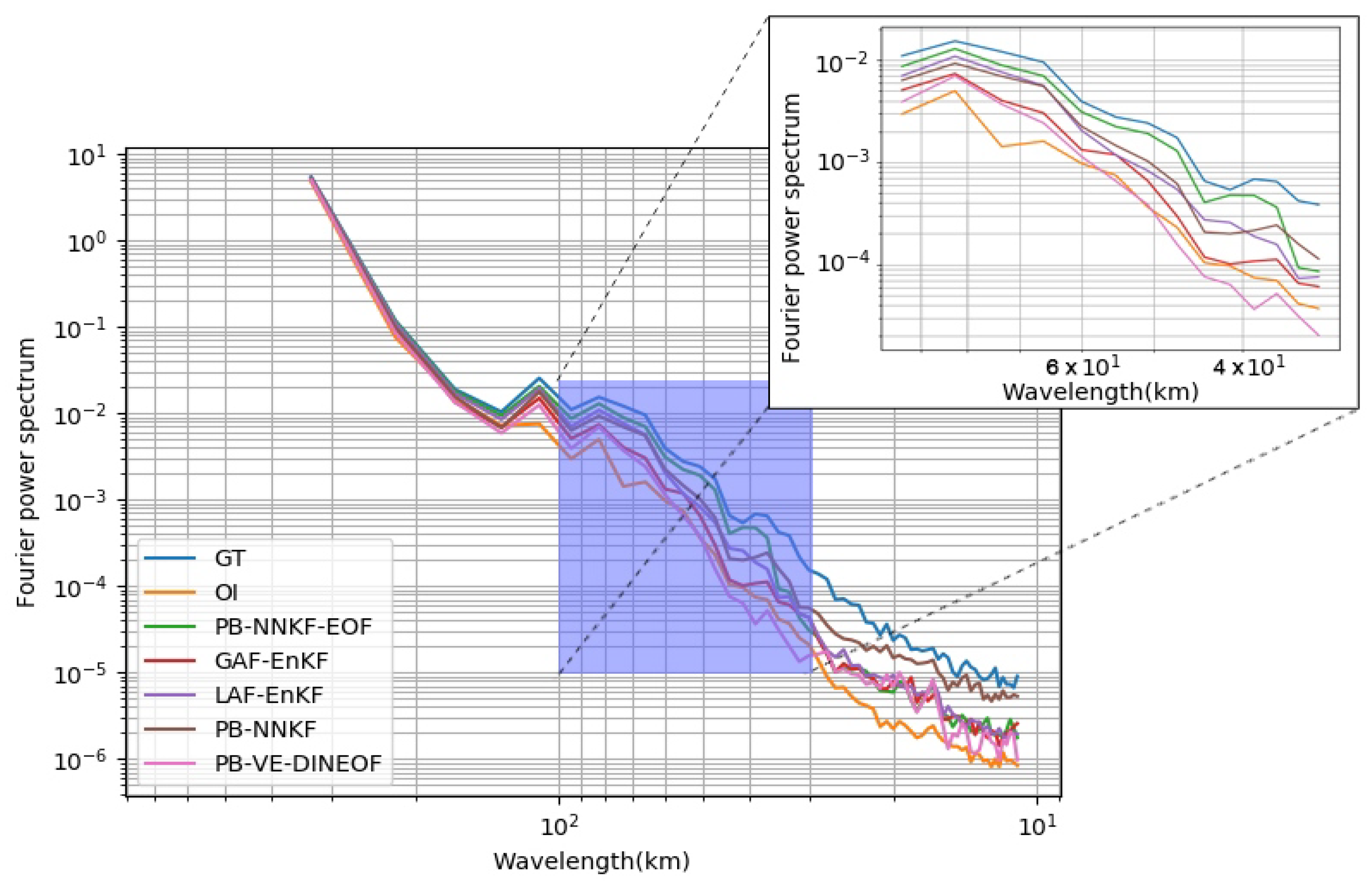 Remotesensing 10 01864 g005