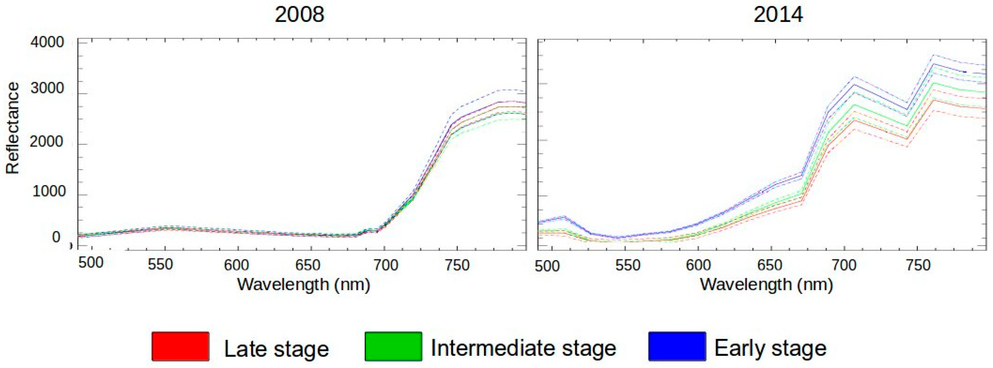 Remotesensing 10 01865 g004