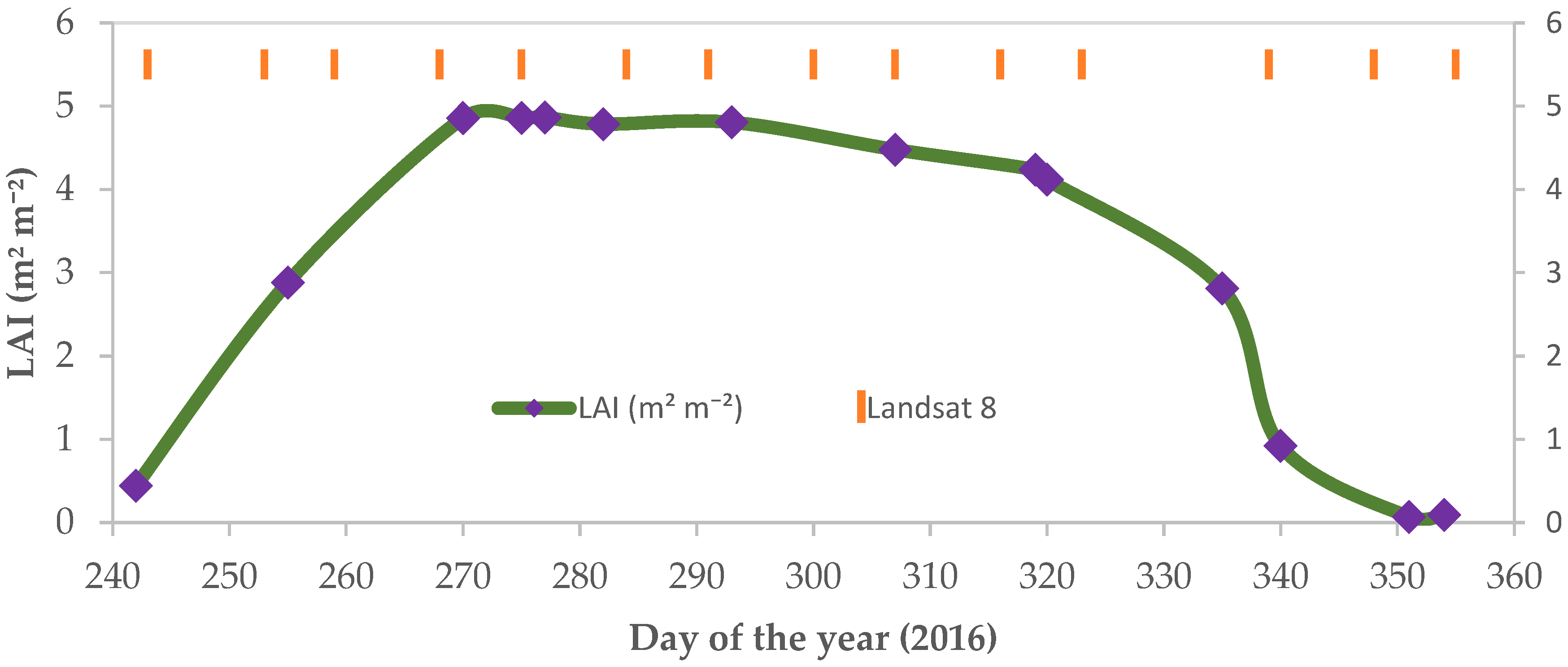 Remotesensing 10 01867 g002 Remotesensing 10 01867 g002