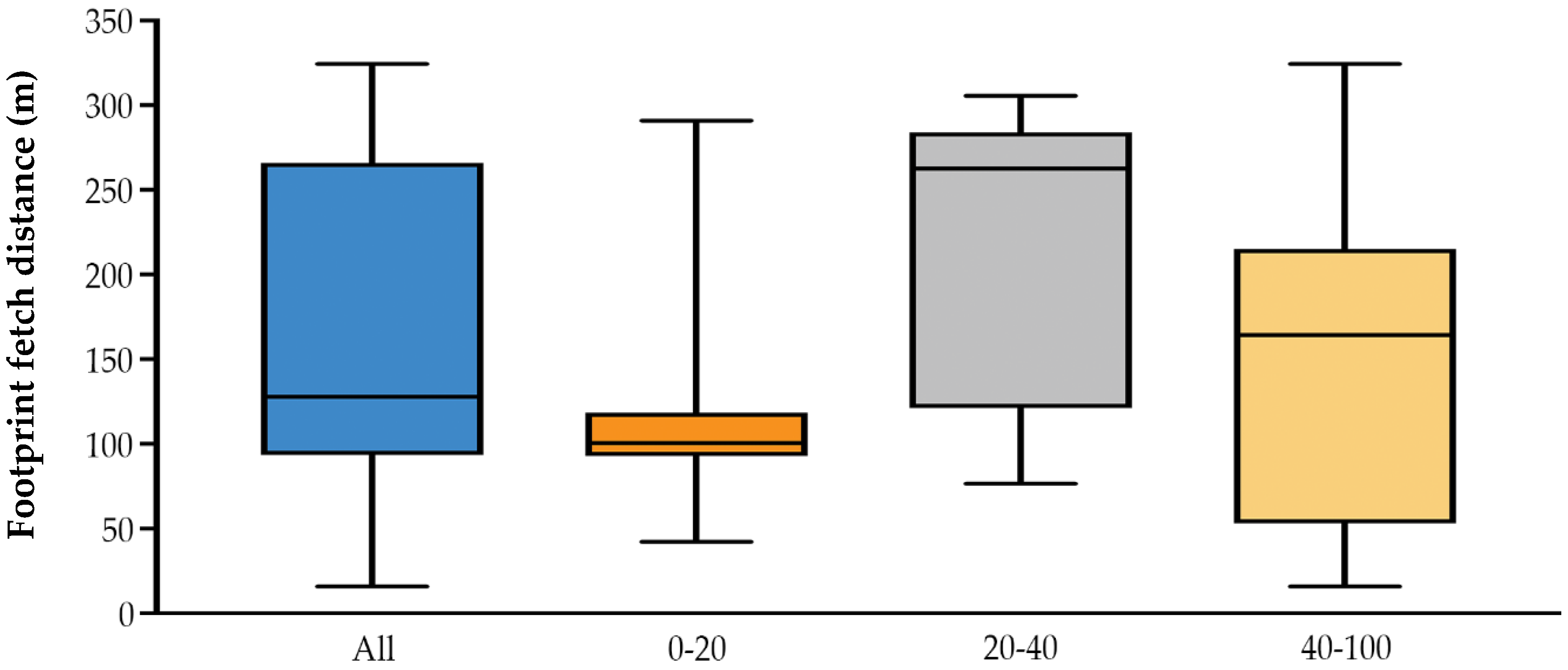 Remotesensing 10 01867 g003 Remotesensing 10 01867 g003