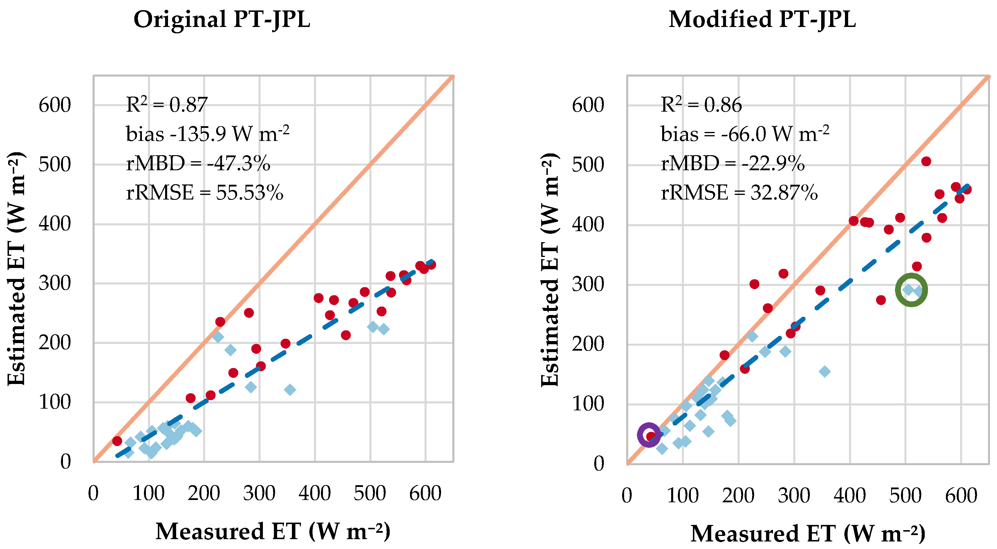 Remotesensing 10 01867 g004 Remotesensing 10 01867 g004