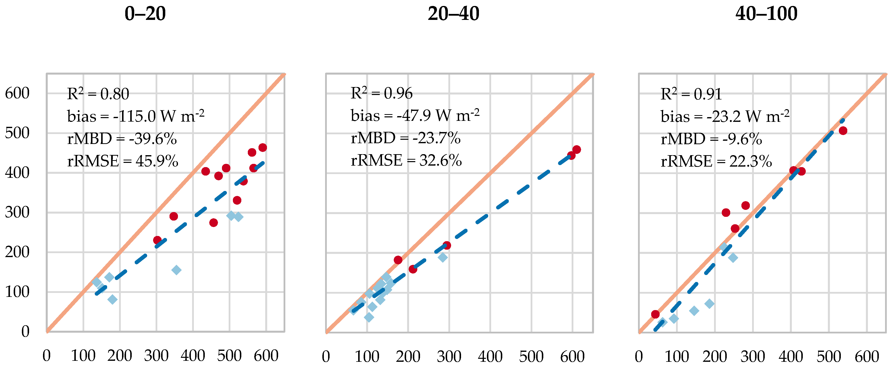 Remotesensing 10 01867 g005 Remotesensing 10 01867 g005