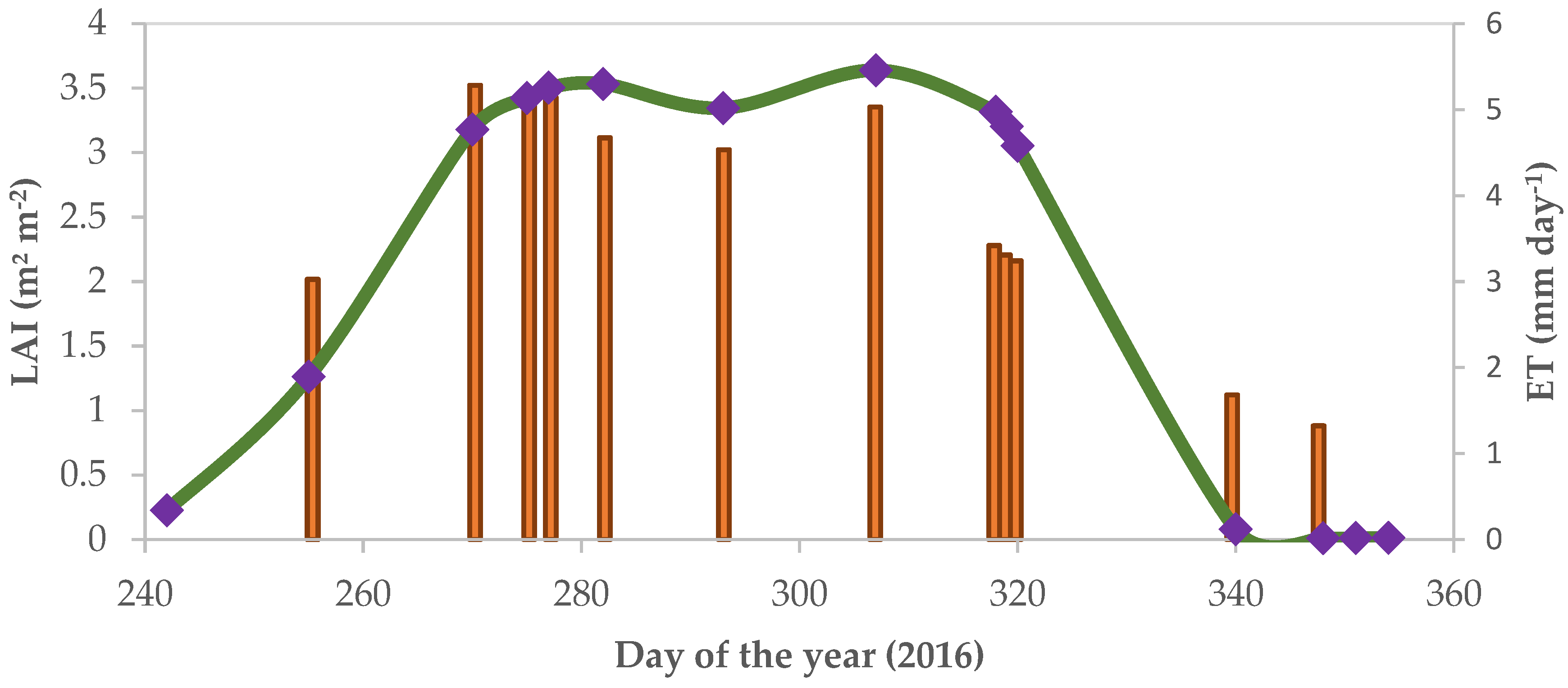 Remotesensing 10 01867 g008 Remotesensing 10 01867 g008