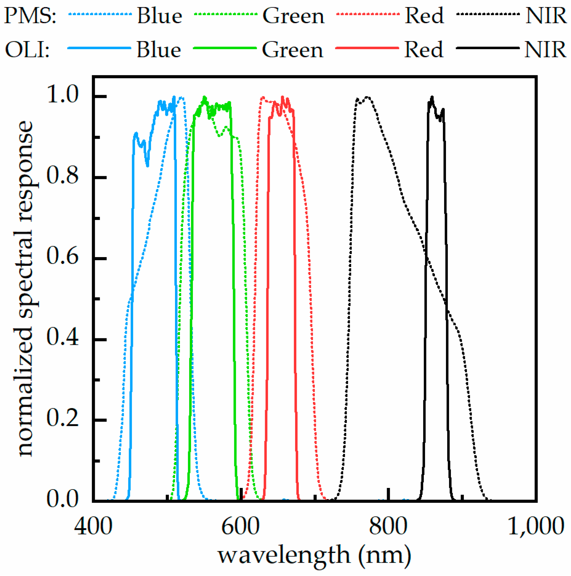 Remotesensing 10 01871 g002 Remotesensing 10 01871 g002