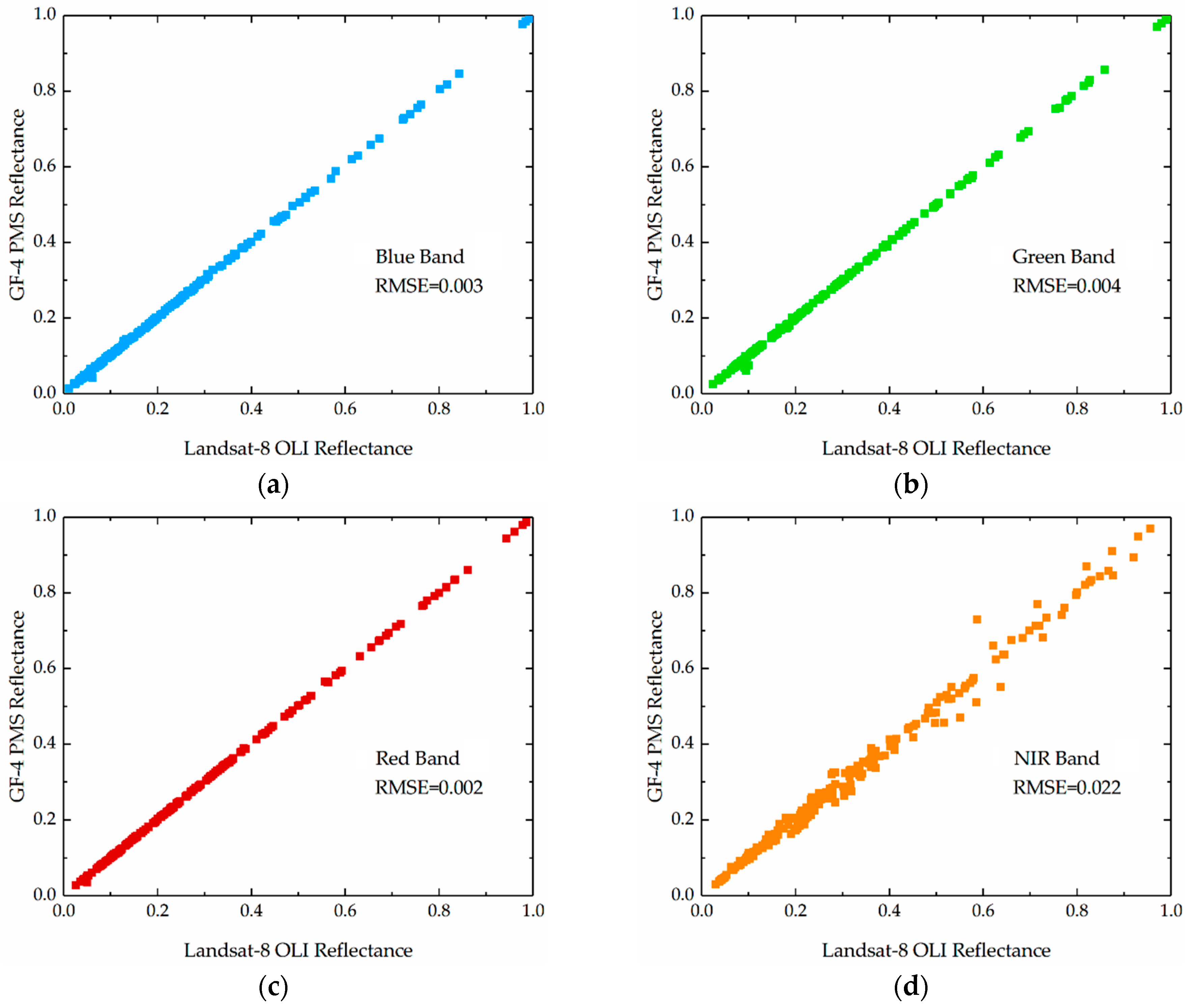 Remotesensing 10 01871 g003 Remotesensing 10 01871 g003