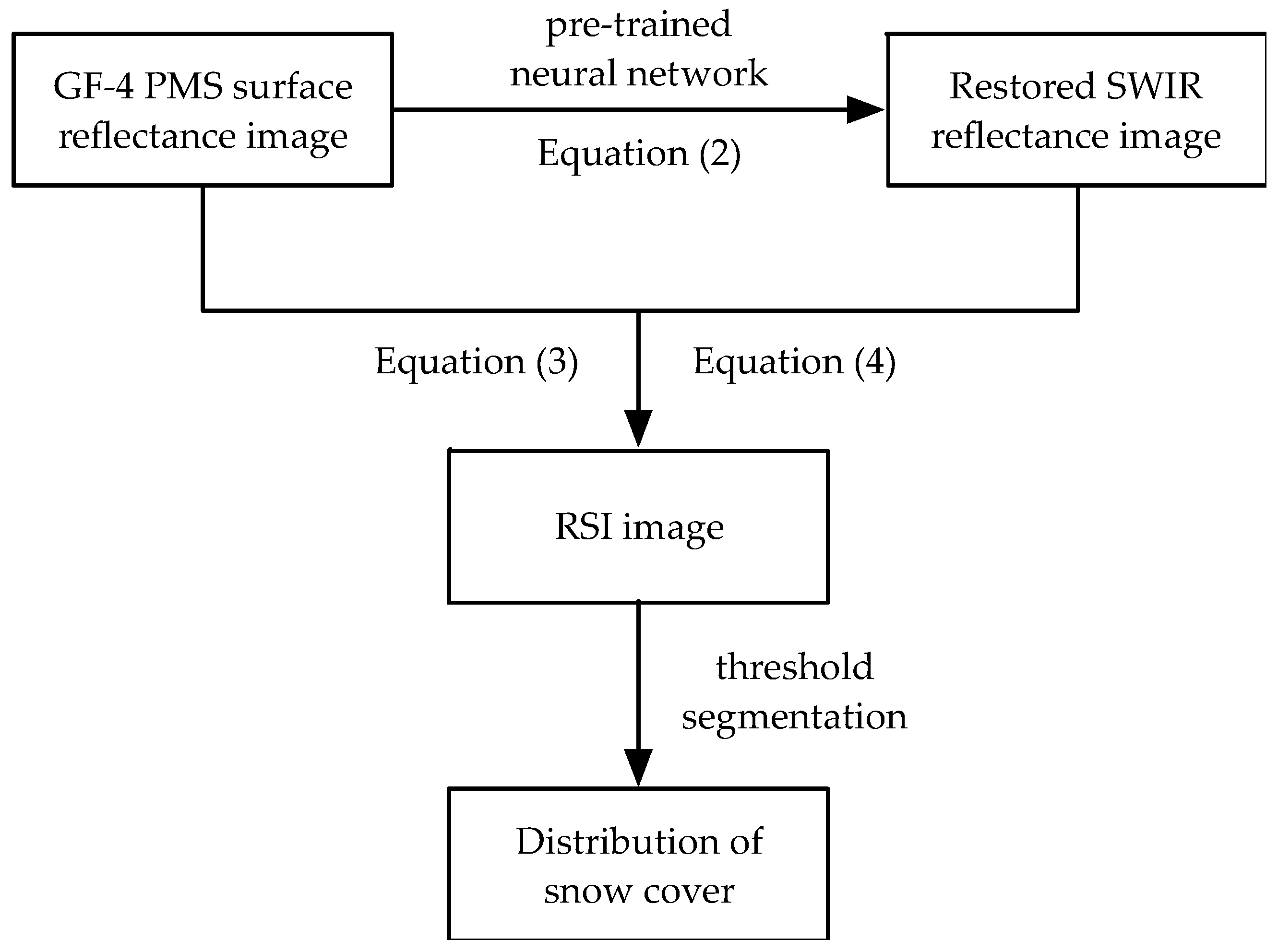 Remotesensing 10 01871 g011 Remotesensing 10 01871 g011