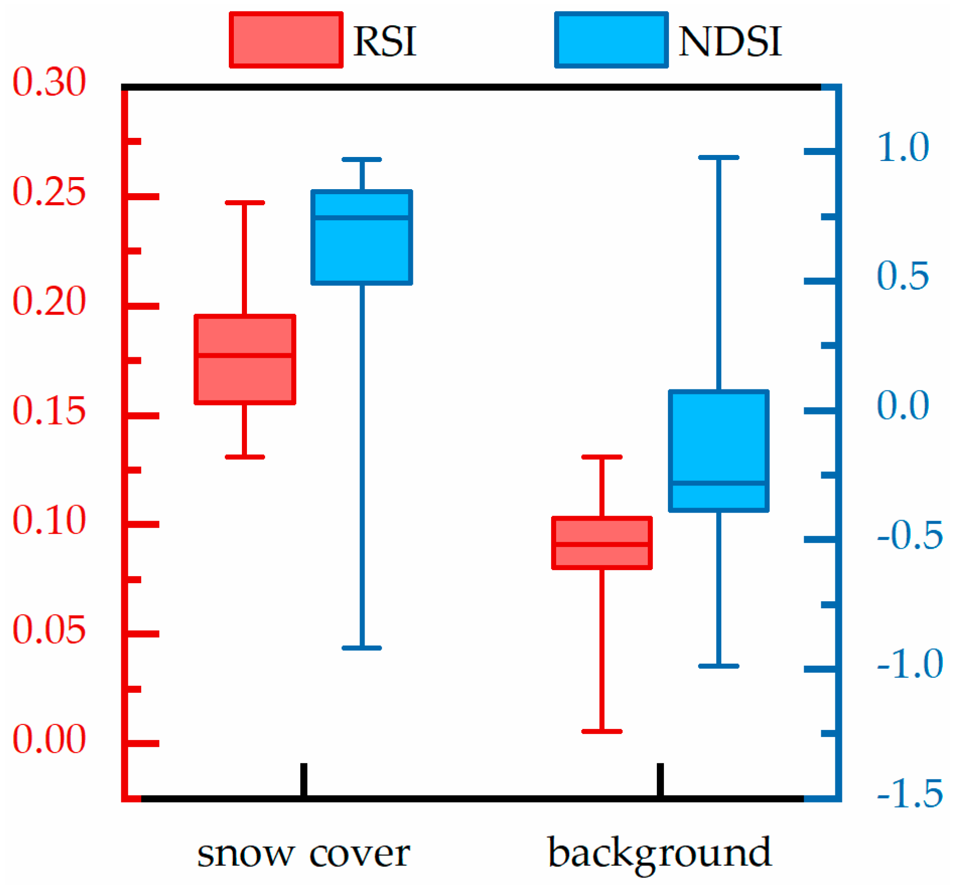 Remotesensing 10 01871 g015 Remotesensing 10 01871 g015