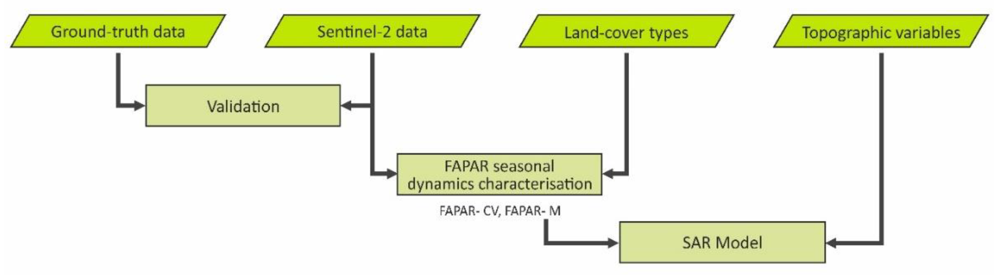 Remotesensing 10 01874 g001 550