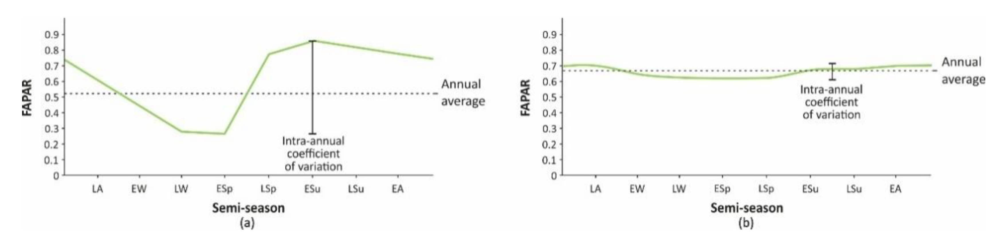 Remotesensing 10 01874 g006 550