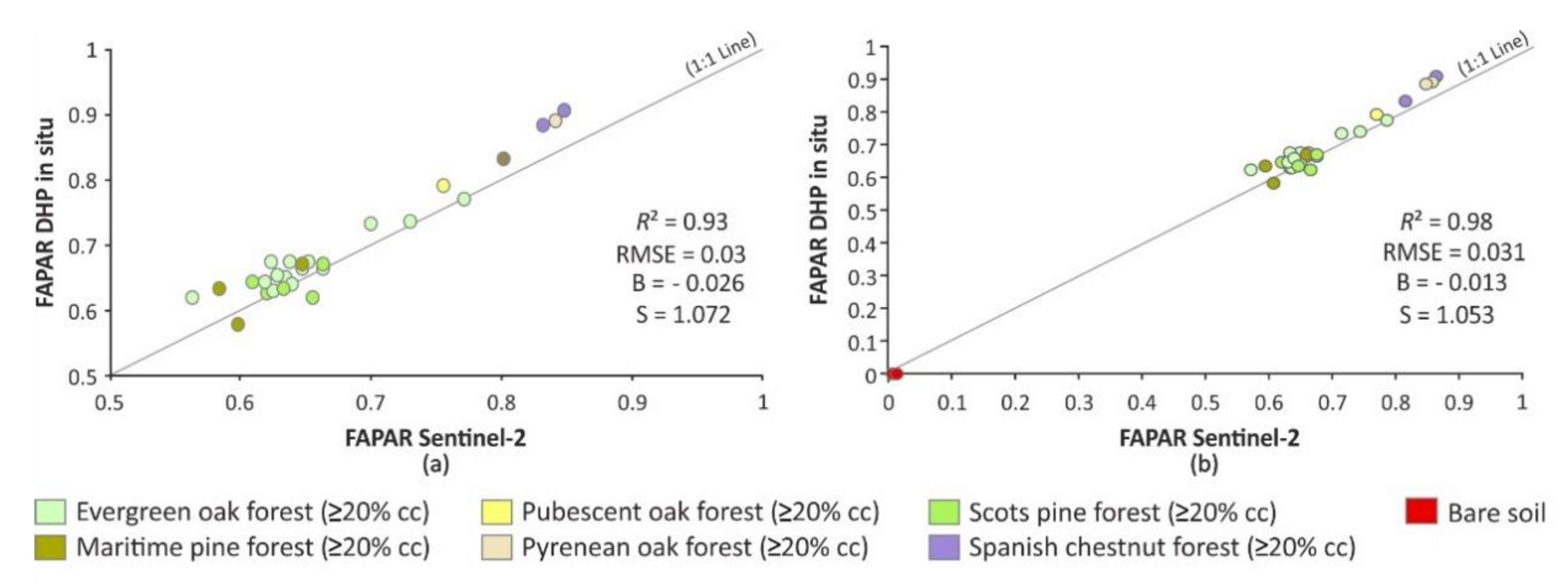 Remotesensing 10 01874 g007 550