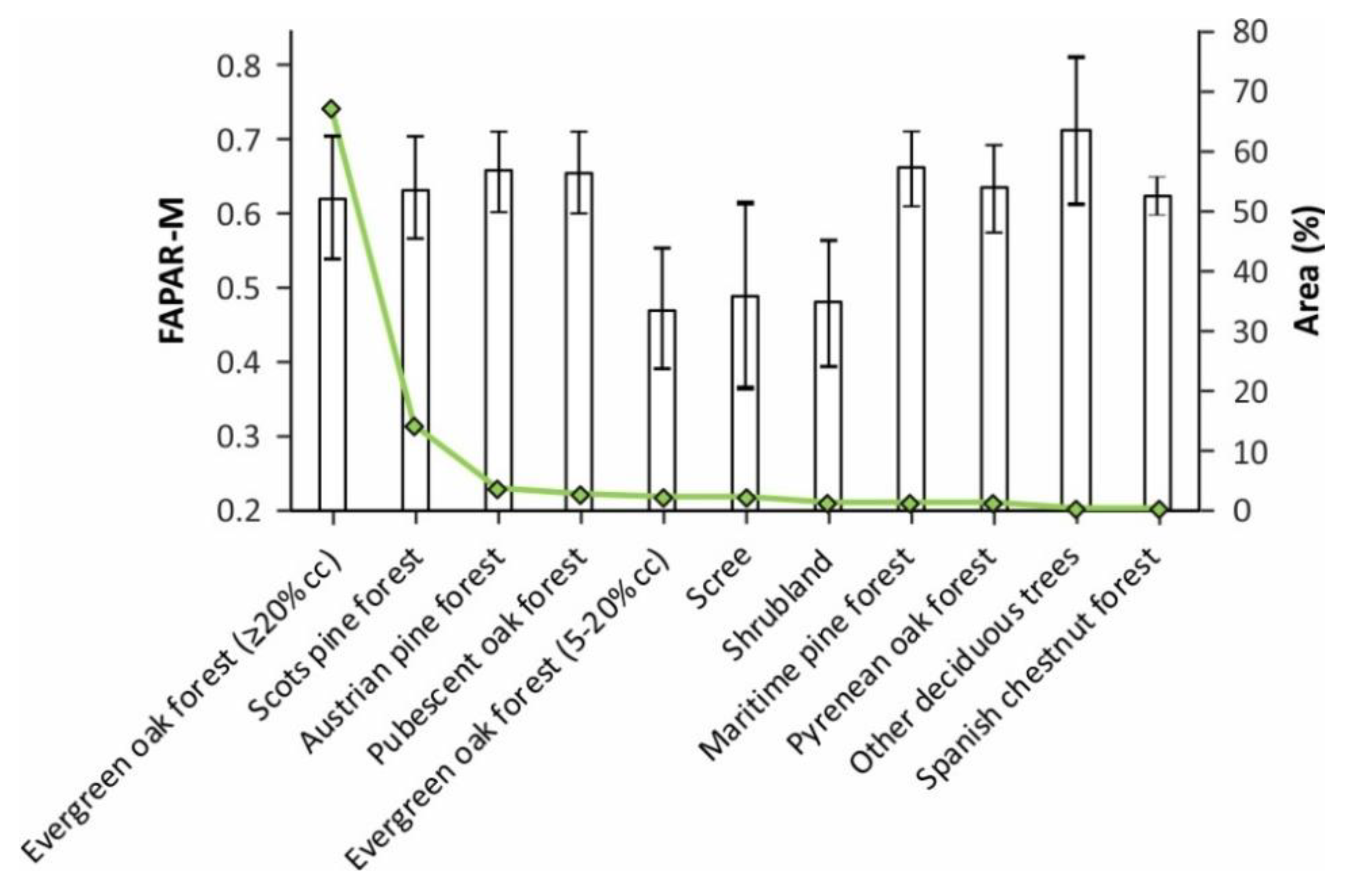 Remotesensing 10 01874 g011 550
